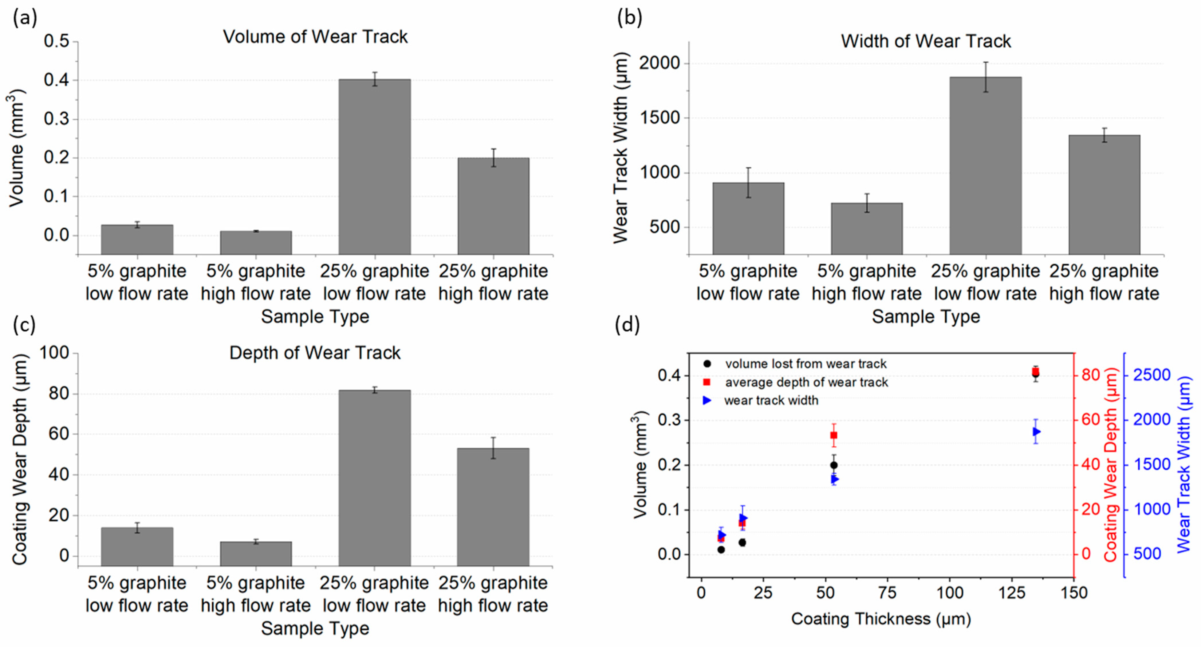 Coatings 14 00714 g006