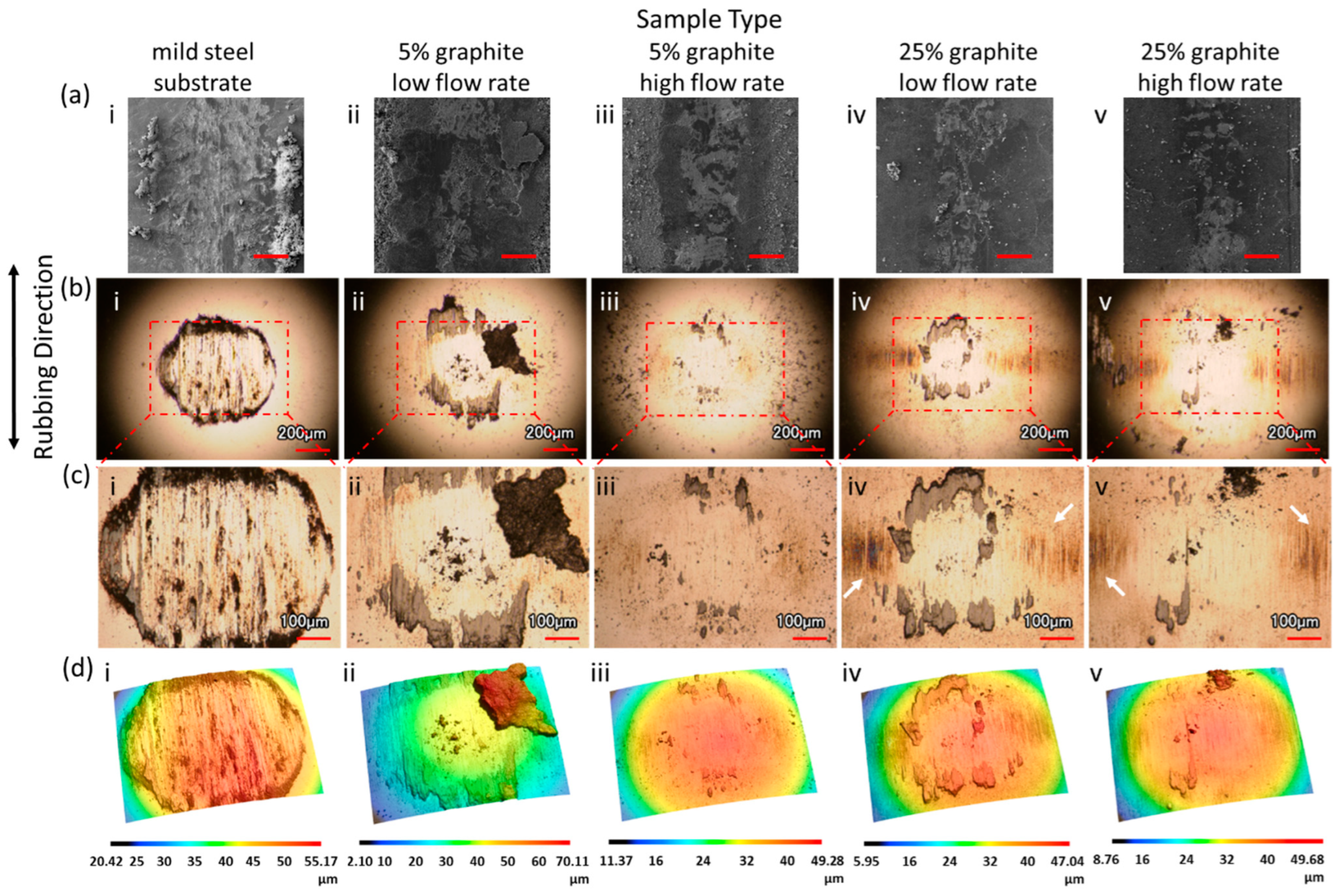 Coatings 14 00714 g007