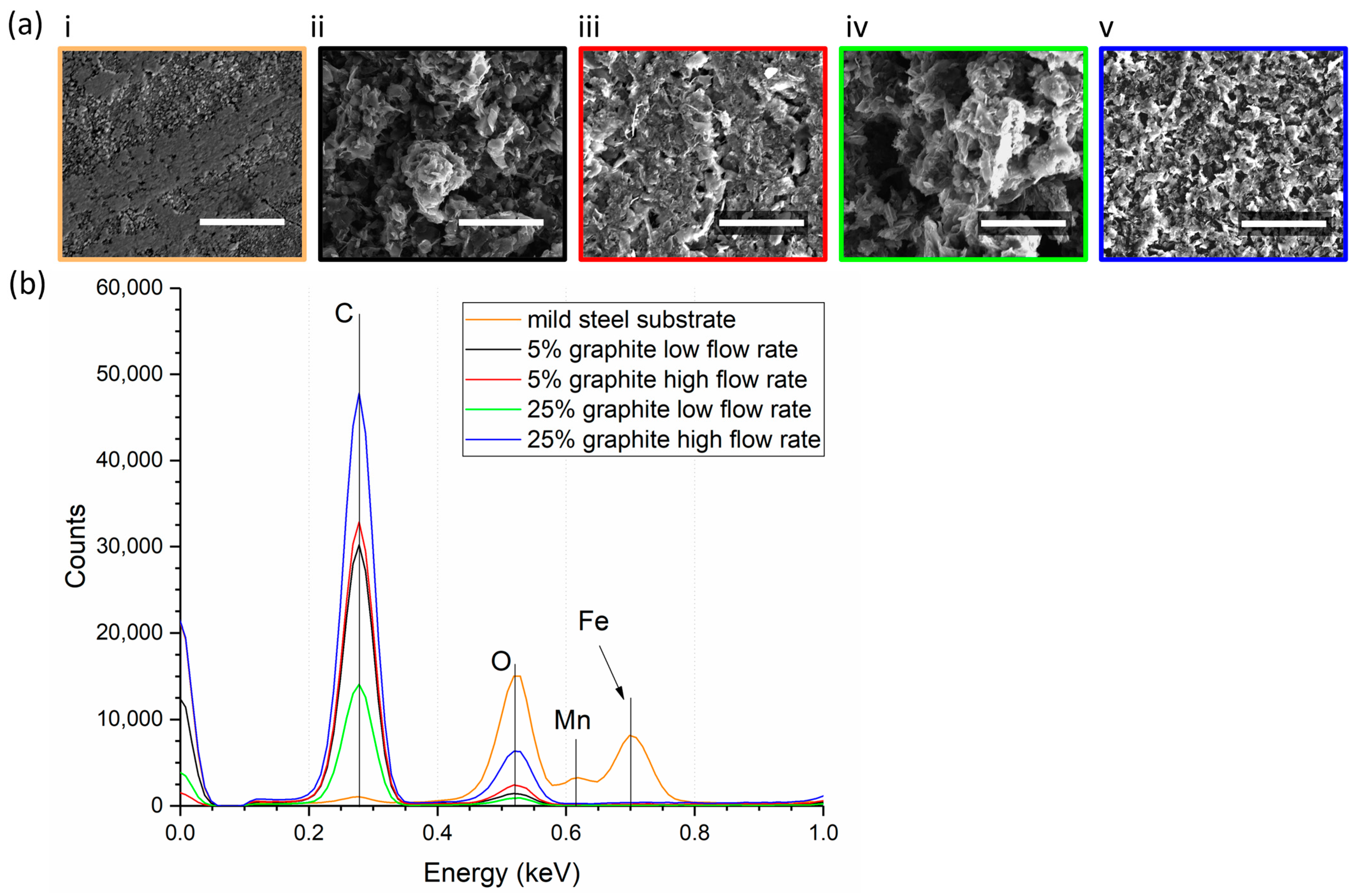 Coatings 14 00714 g009
