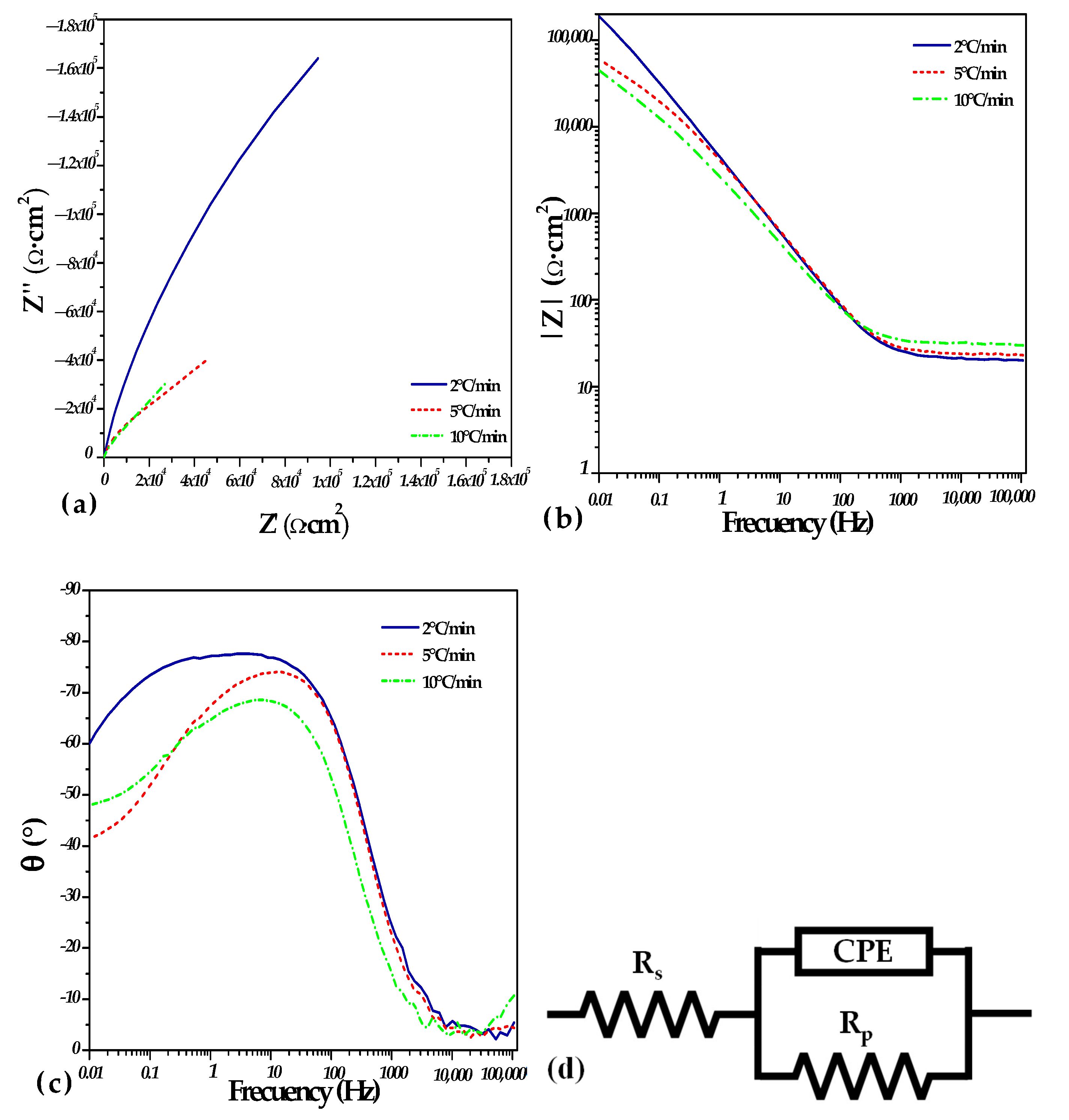 Coatings 14 00715 g010