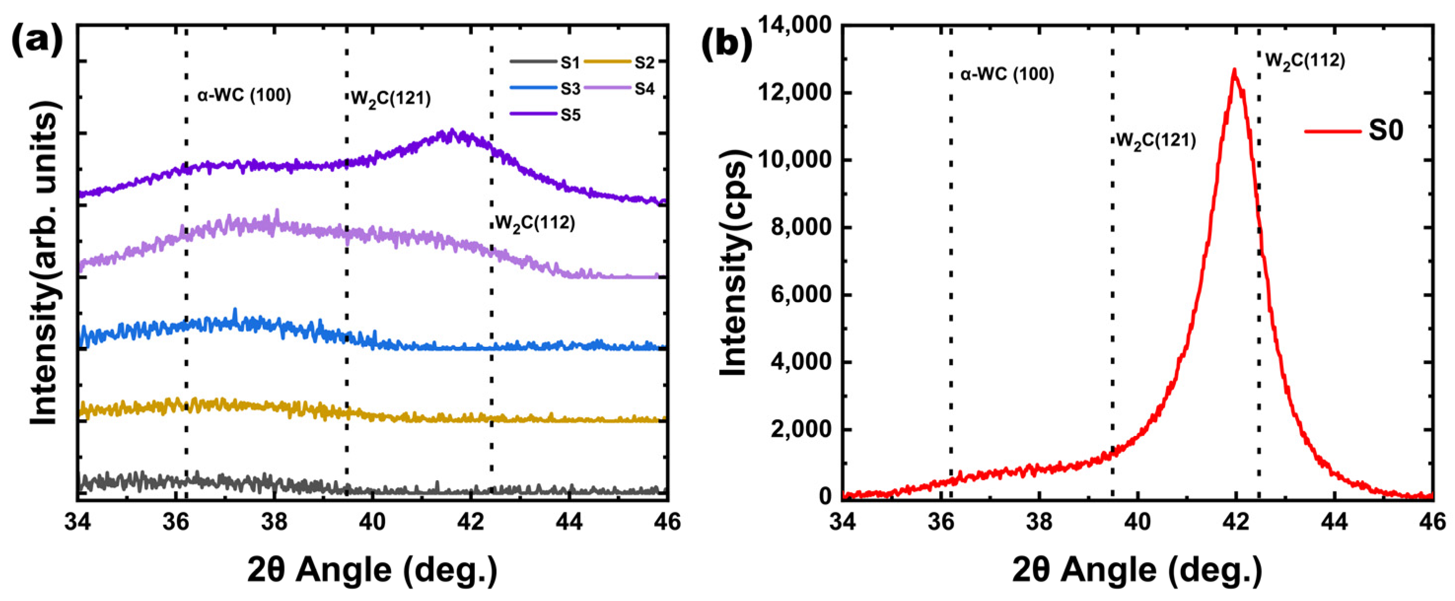 Coatings 14 00720 g005