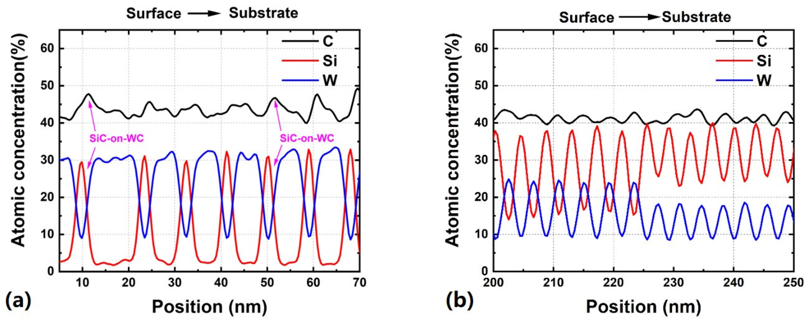 Coatings 14 00720 g008