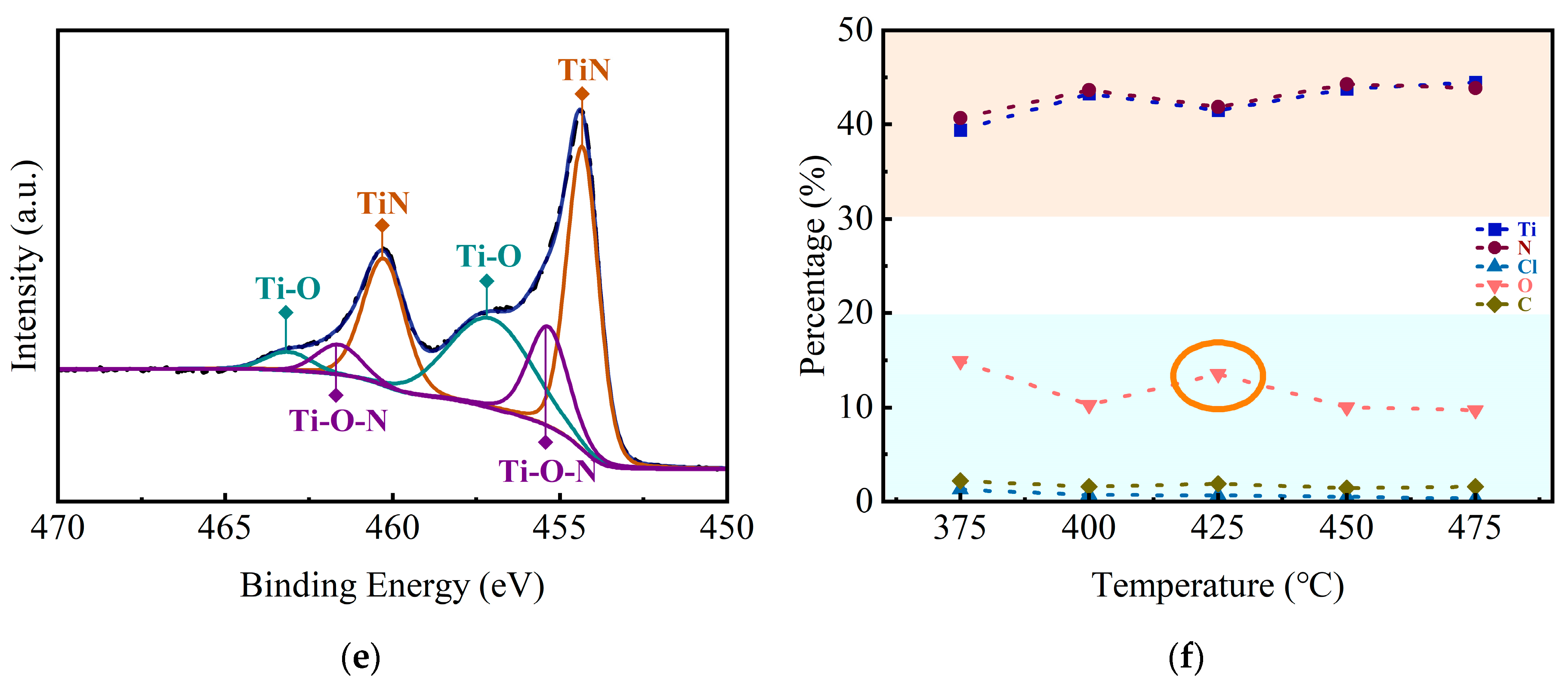 Coatings 14 00724 g005b