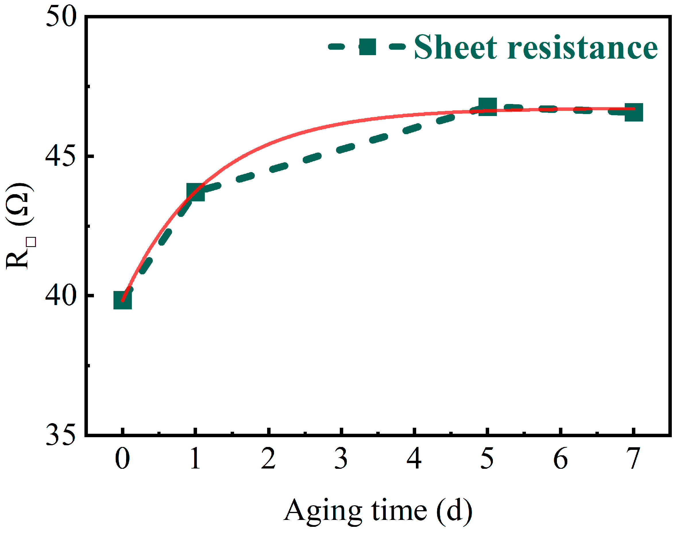 Coatings 14 00724 g008