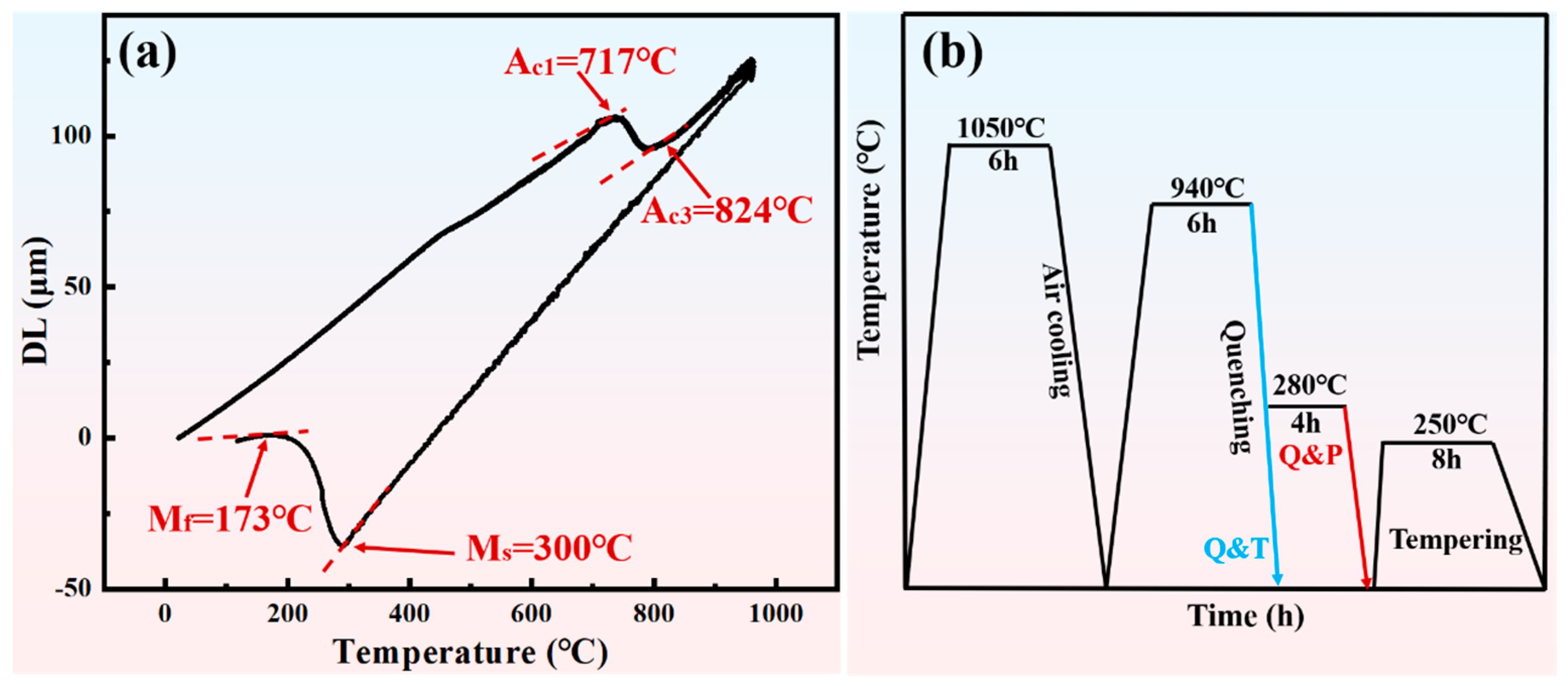 Coatings 14 00727 g001