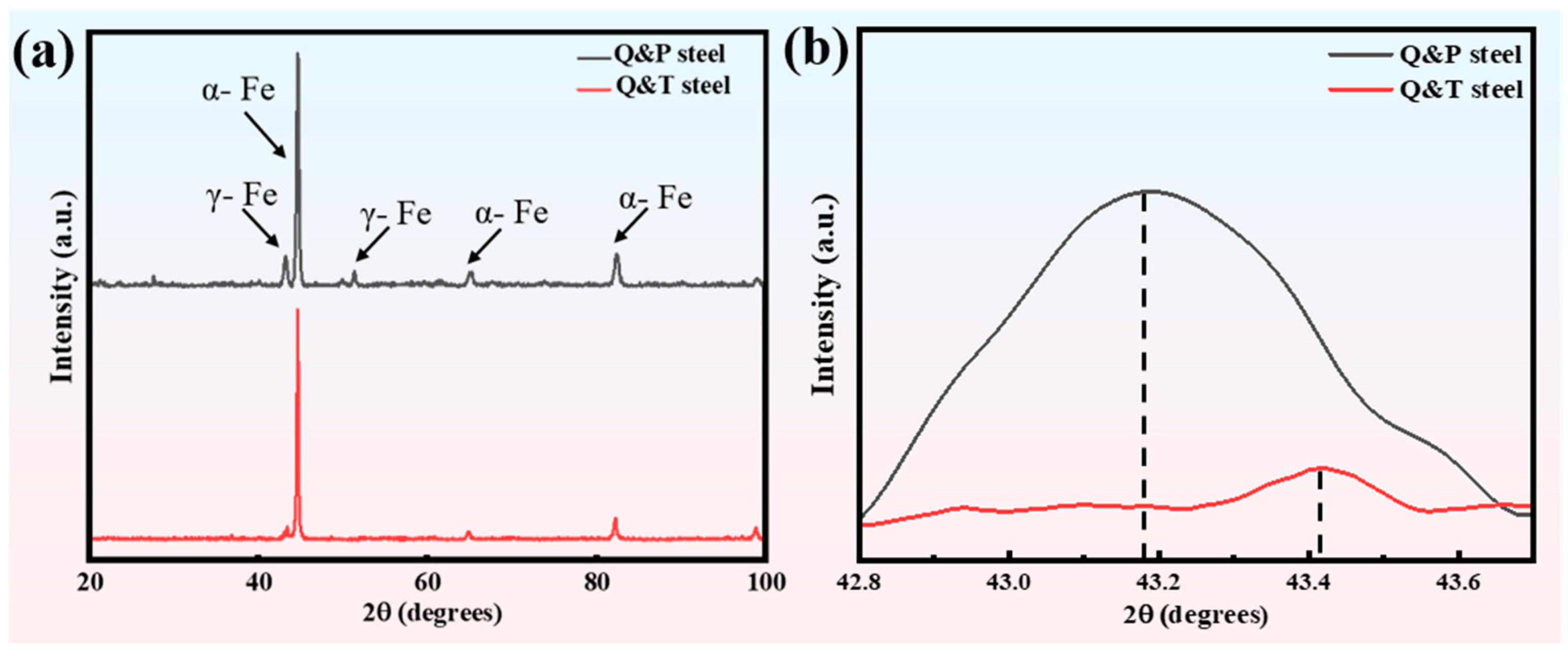Coatings 14 00727 g004