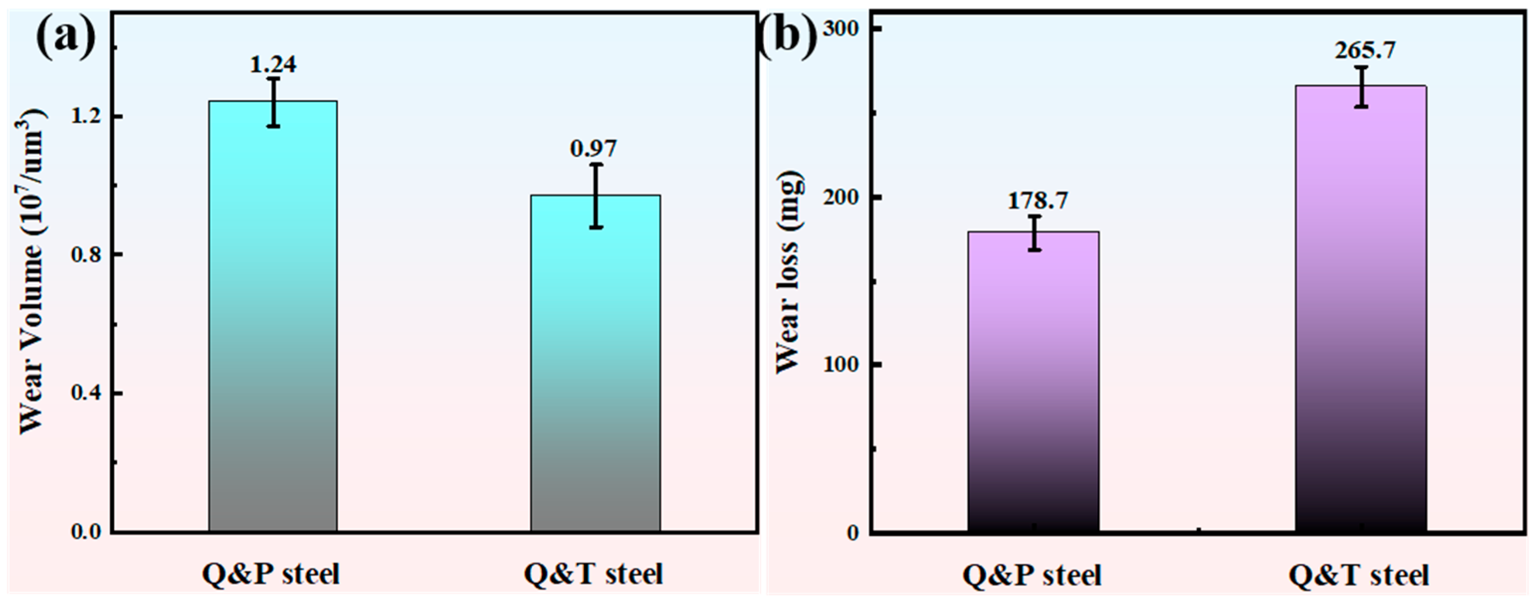 Coatings 14 00727 g006