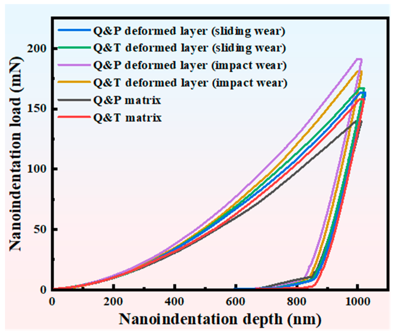 Coatings 14 00727 g010