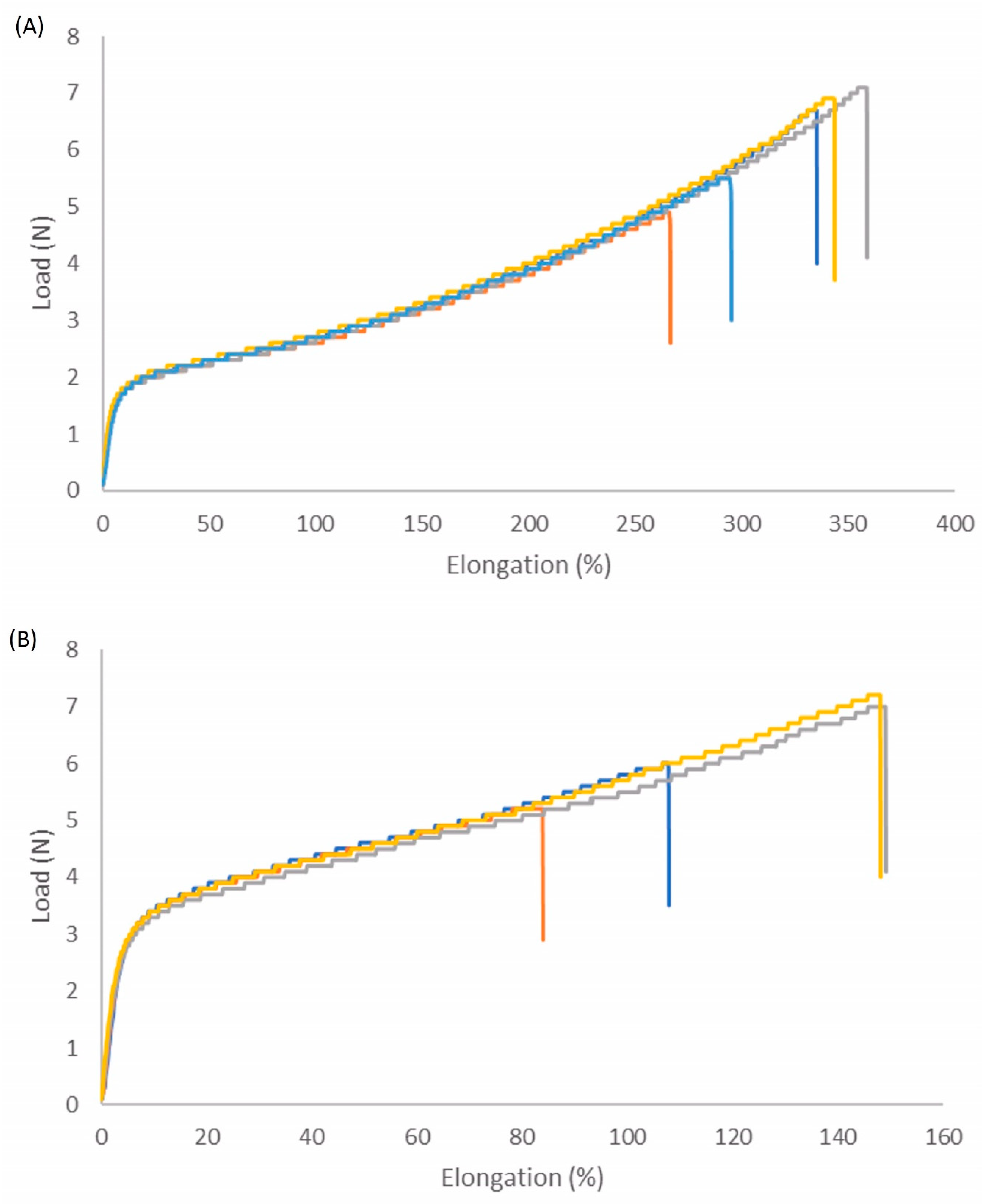 Coatings 14 00731 g003