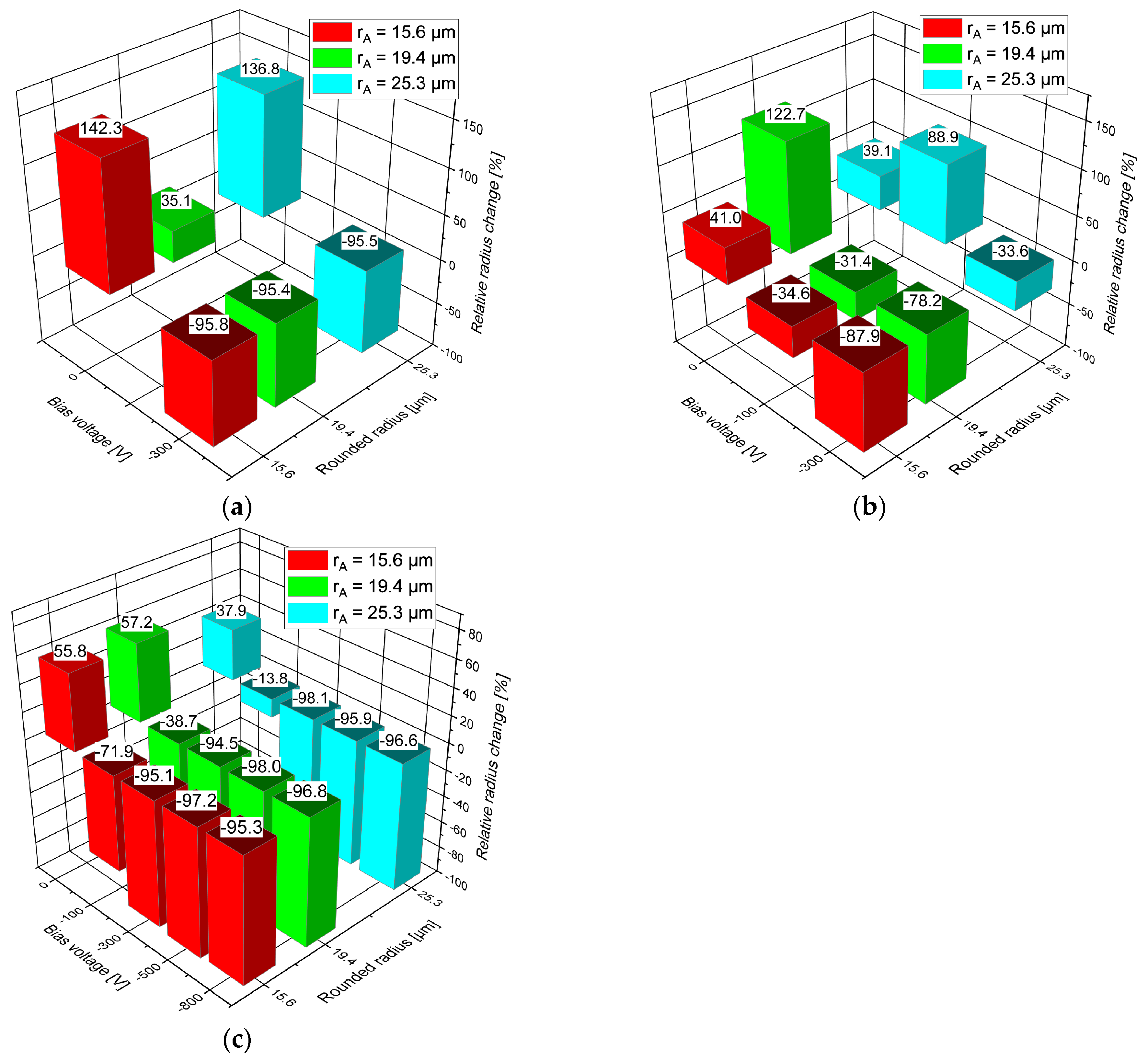 Coatings 14 00732 g005