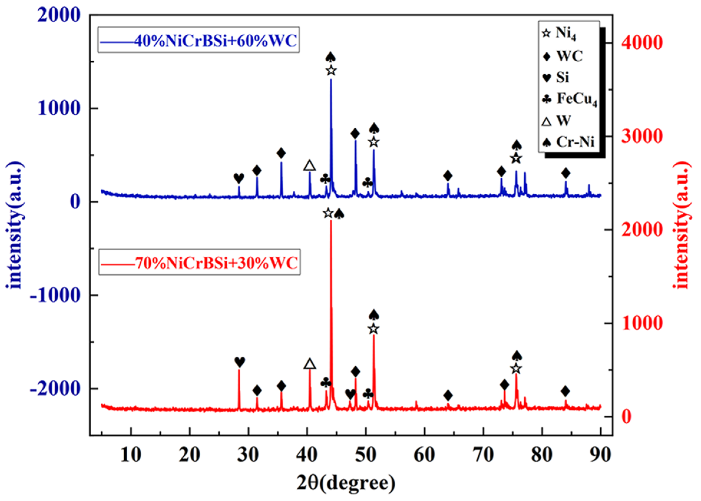 Coatings 14 00734 g004
