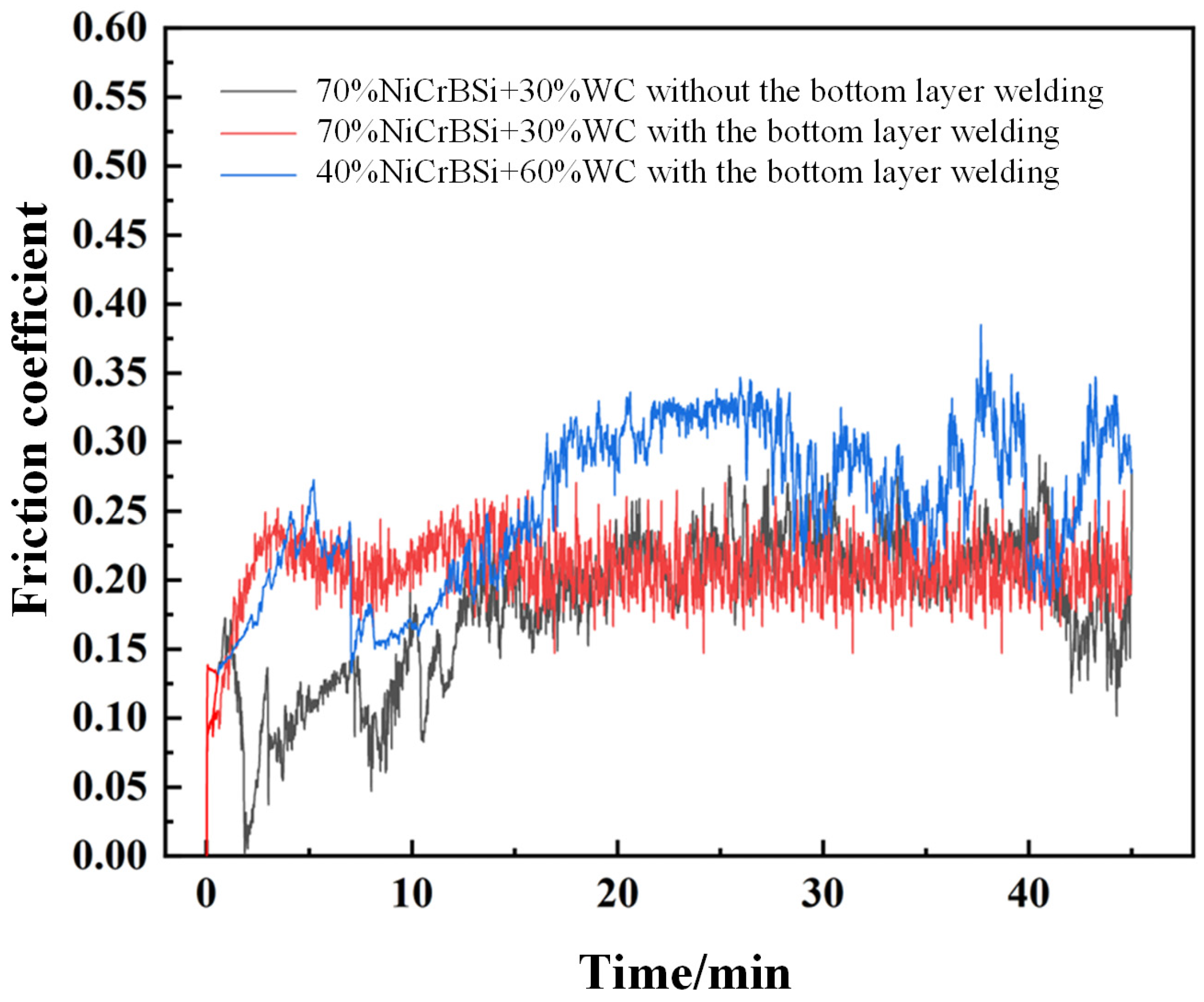 Coatings 14 00734 g019