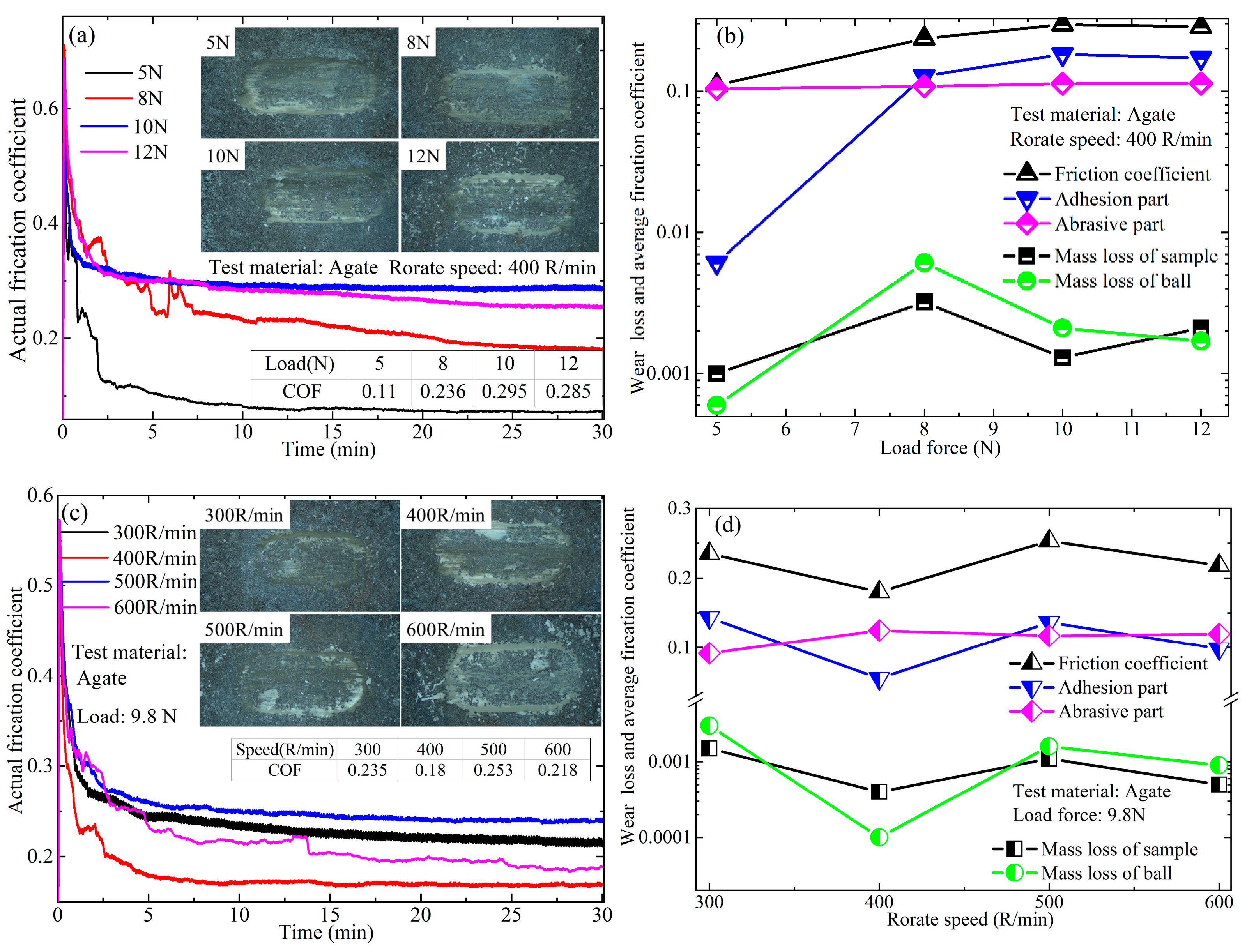 Coatings 14 00735 g004