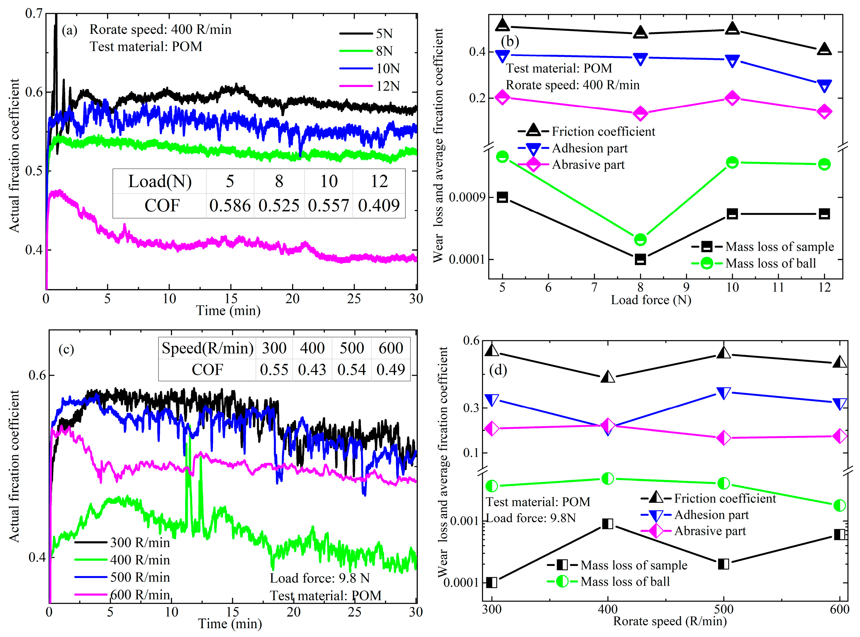Coatings 14 00735 g007