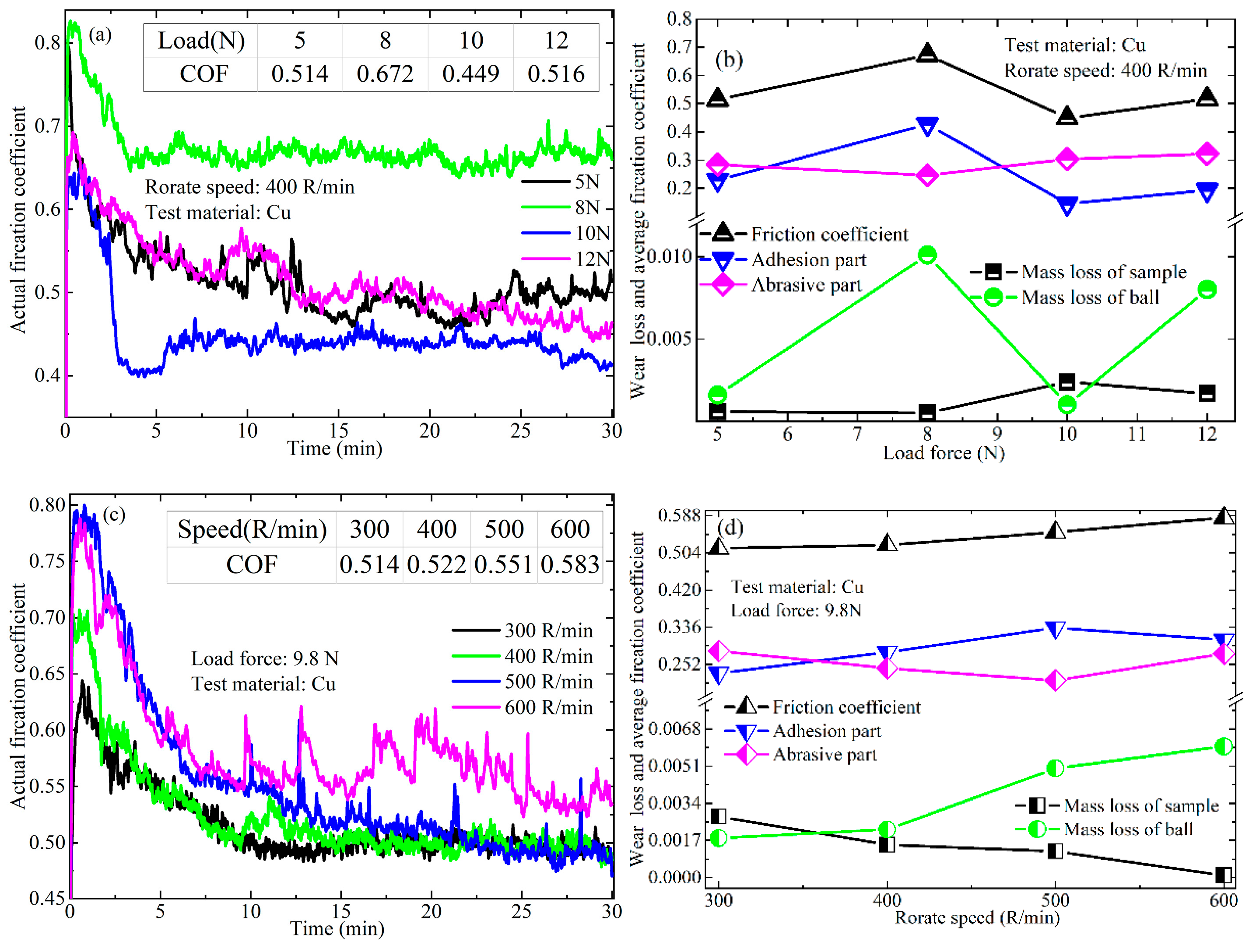 Coatings 14 00735 g013