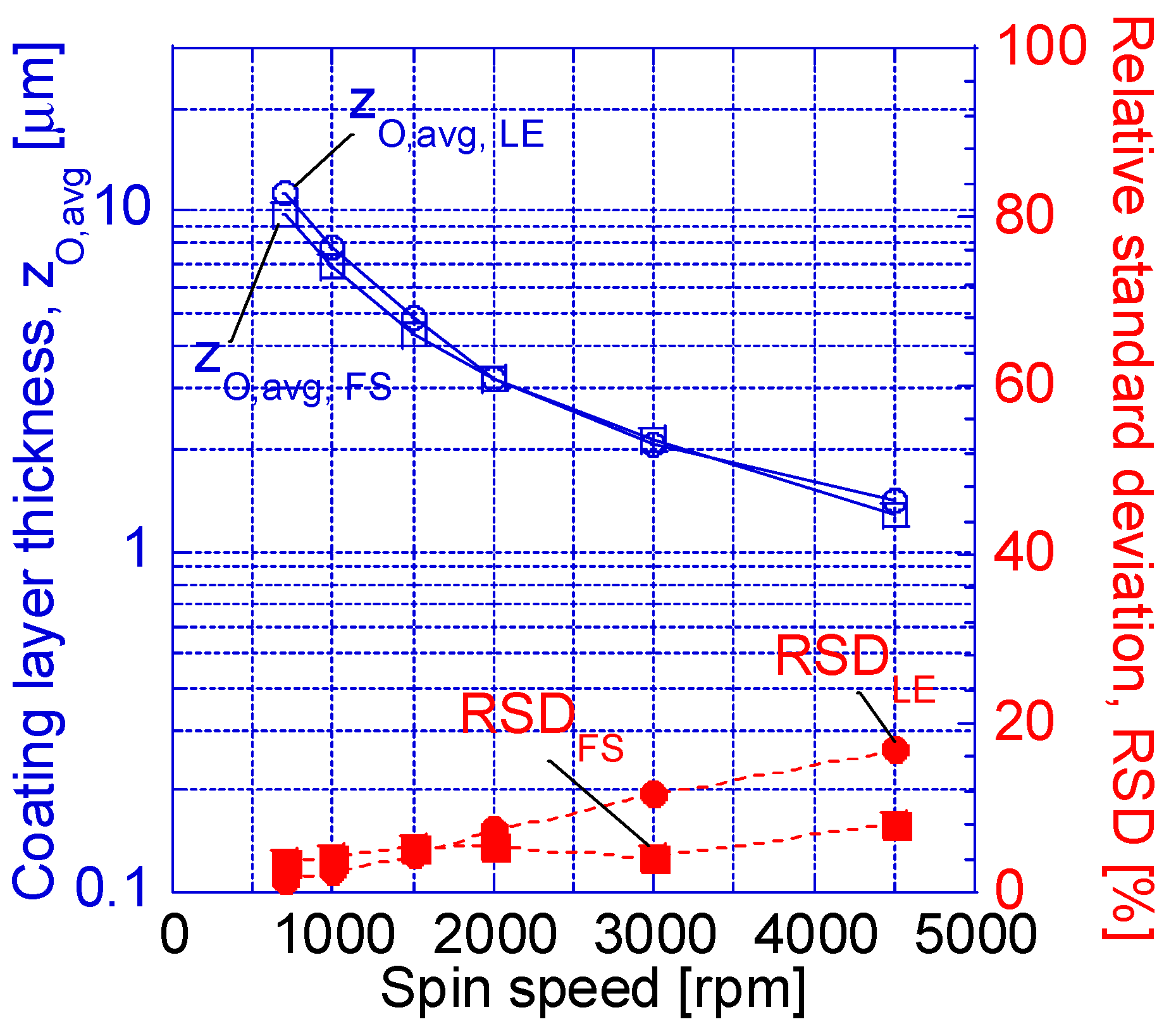 Coatings 14 00738 g007