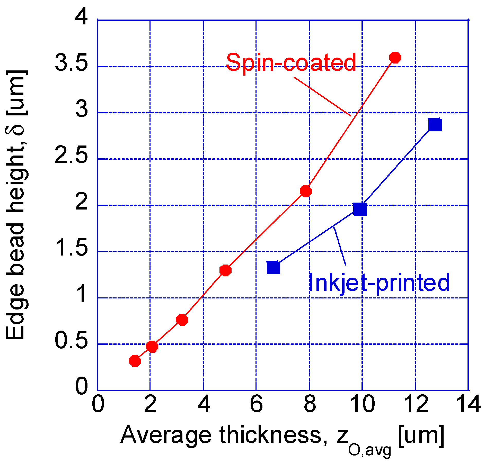 Coatings 14 00738 g013