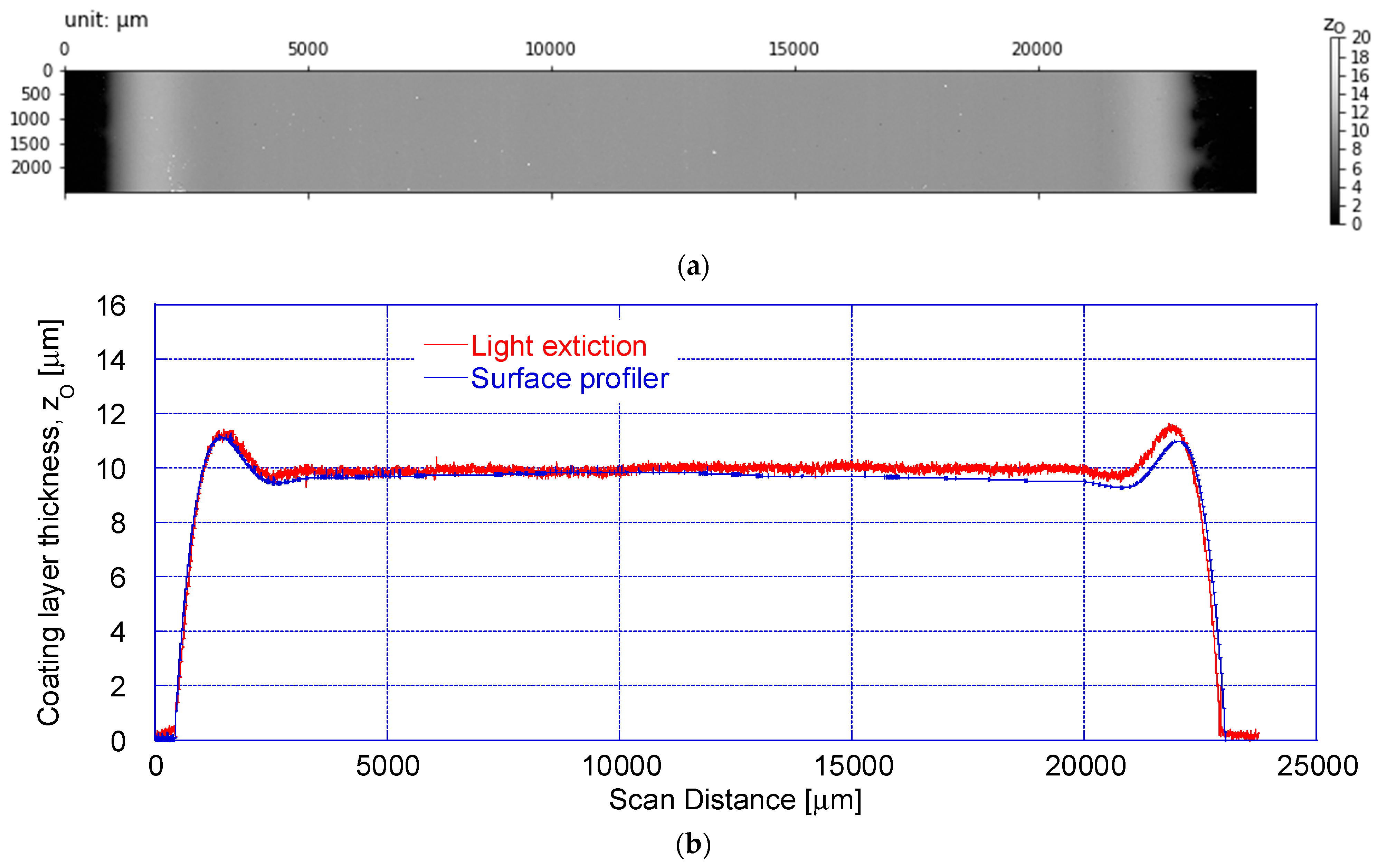 Coatings 14 00738 g014