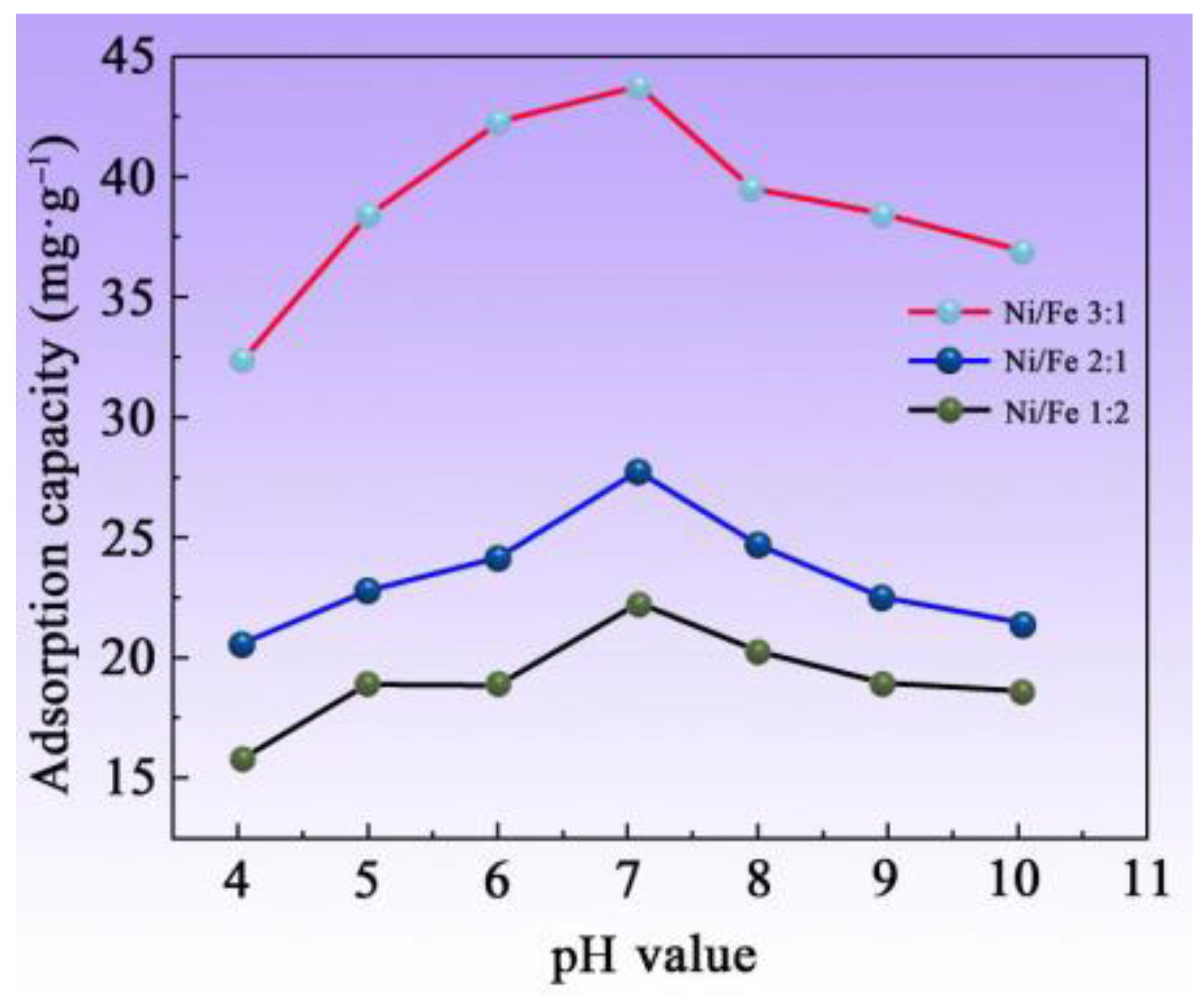 Coatings 14 00739 g008