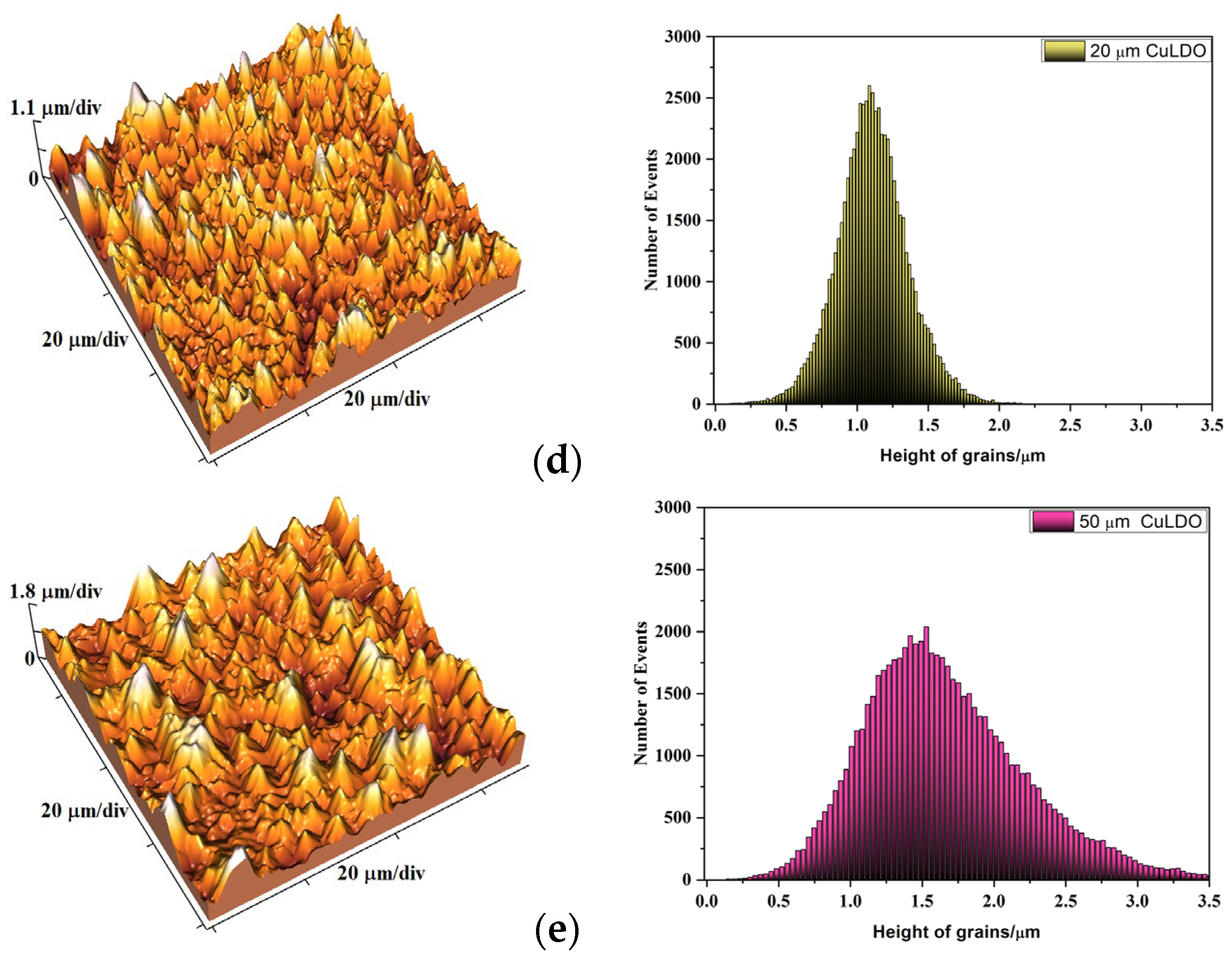 Coatings 14 00740 g009b