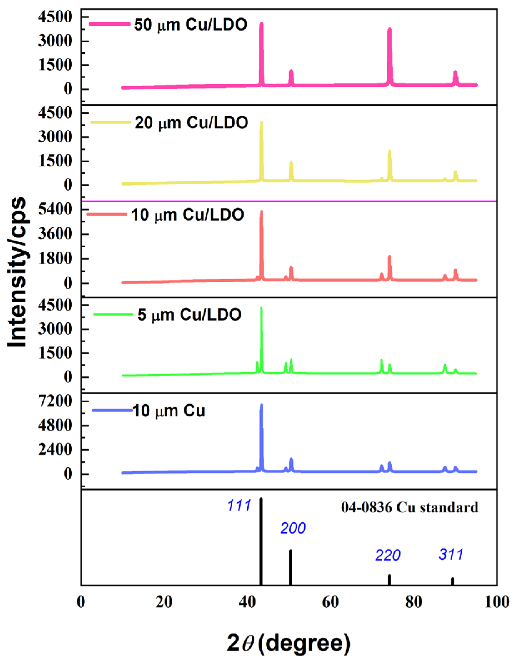 Coatings 14 00740 g010