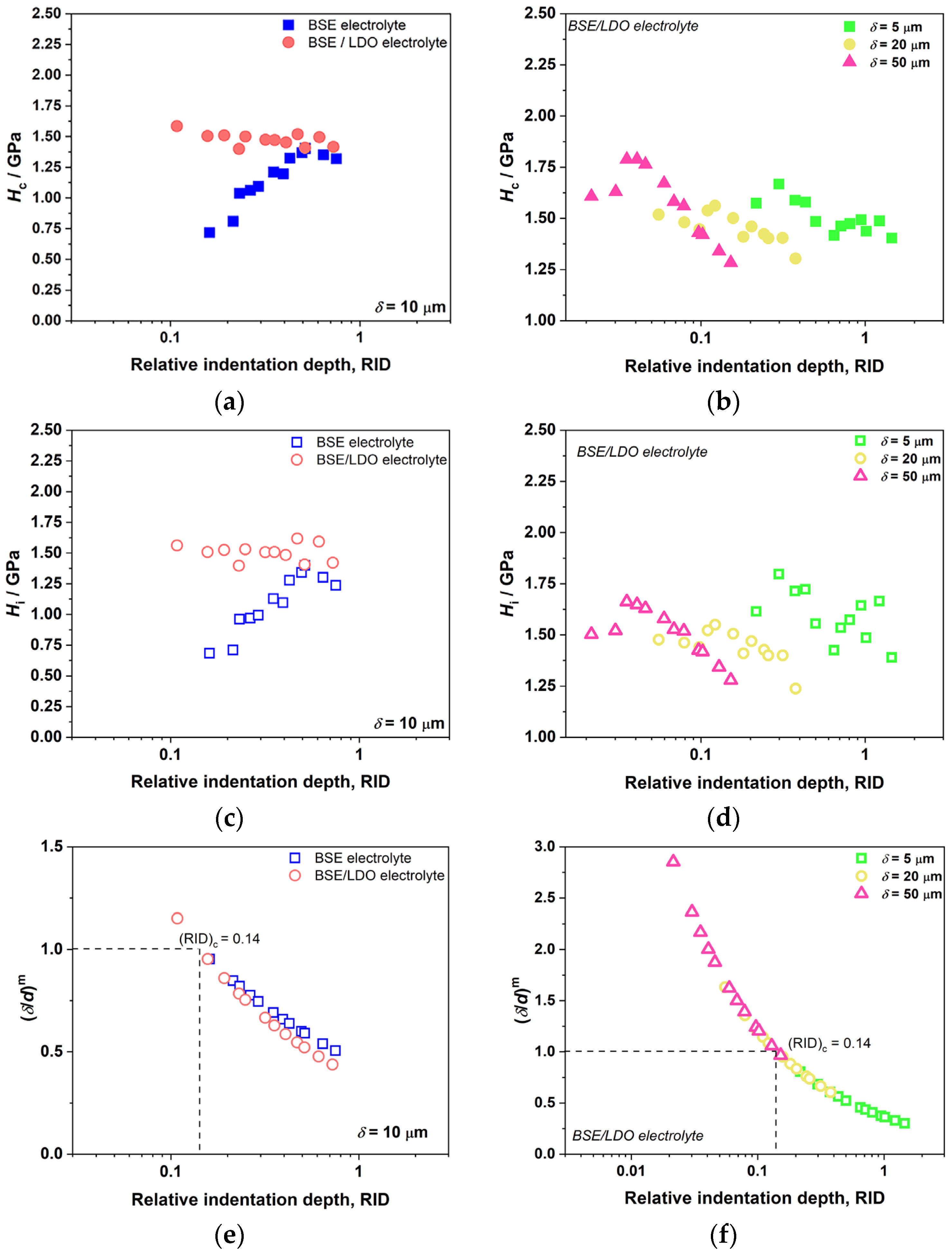 Coatings 14 00740 g012