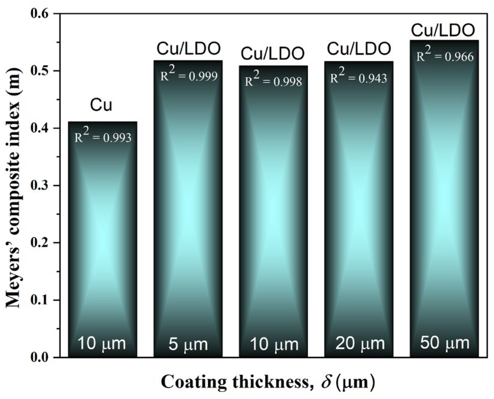 Coatings 14 00740 g013