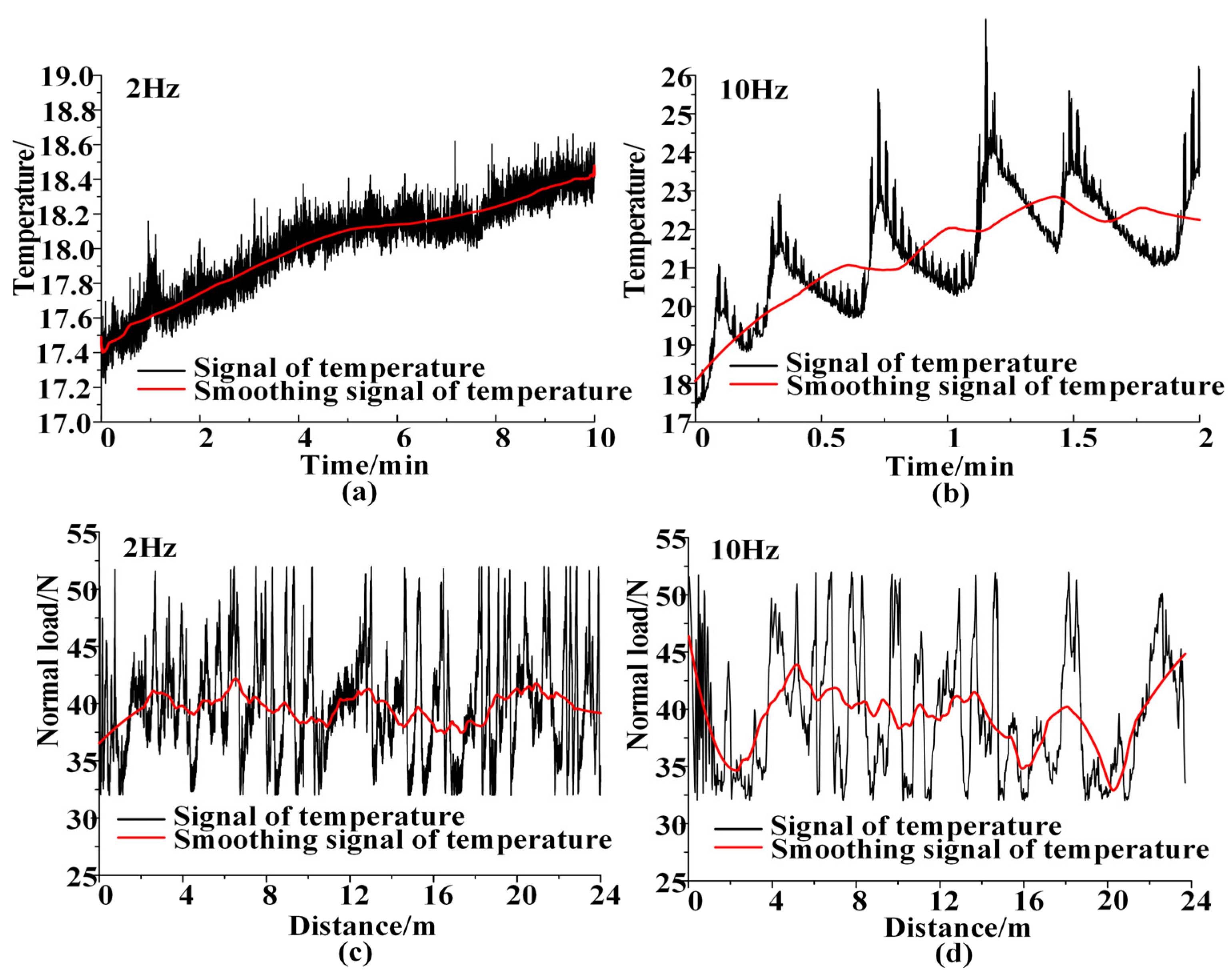 Coatings 14 00742 g012