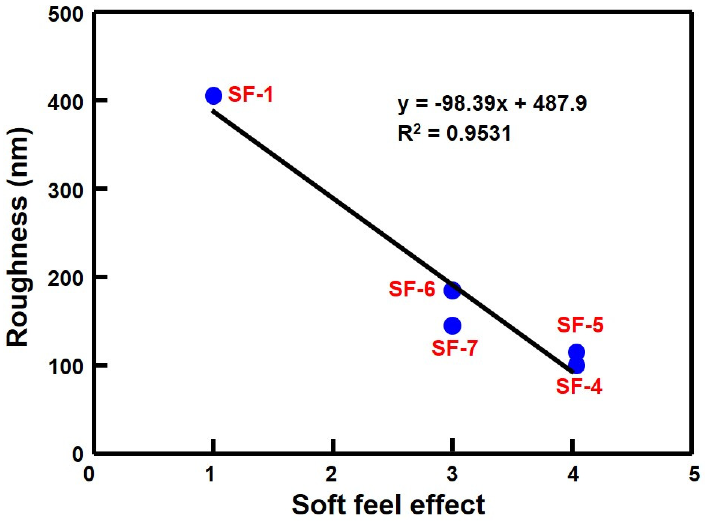 Coatings 14 00748 g002