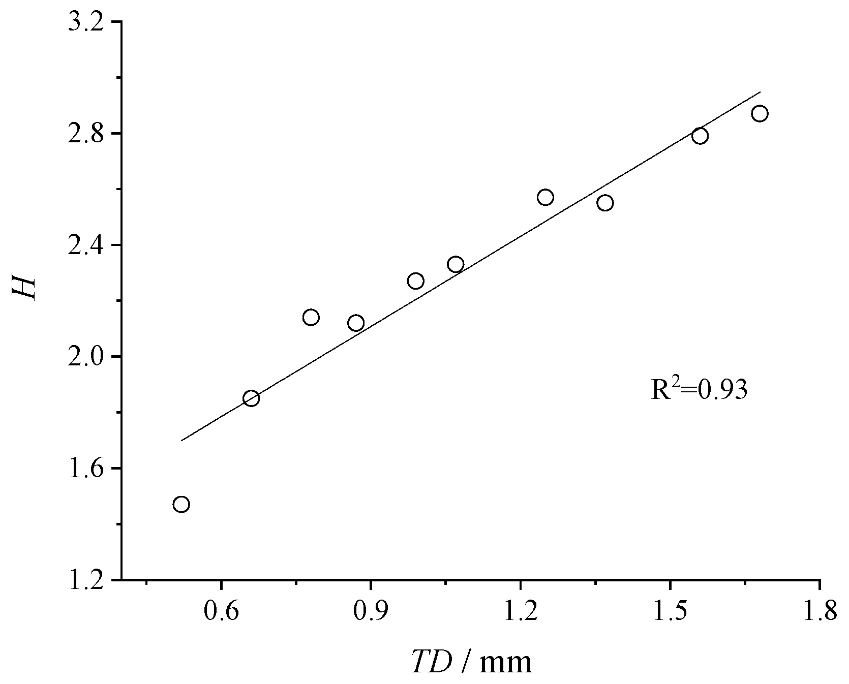 Coatings 14 00749 g010