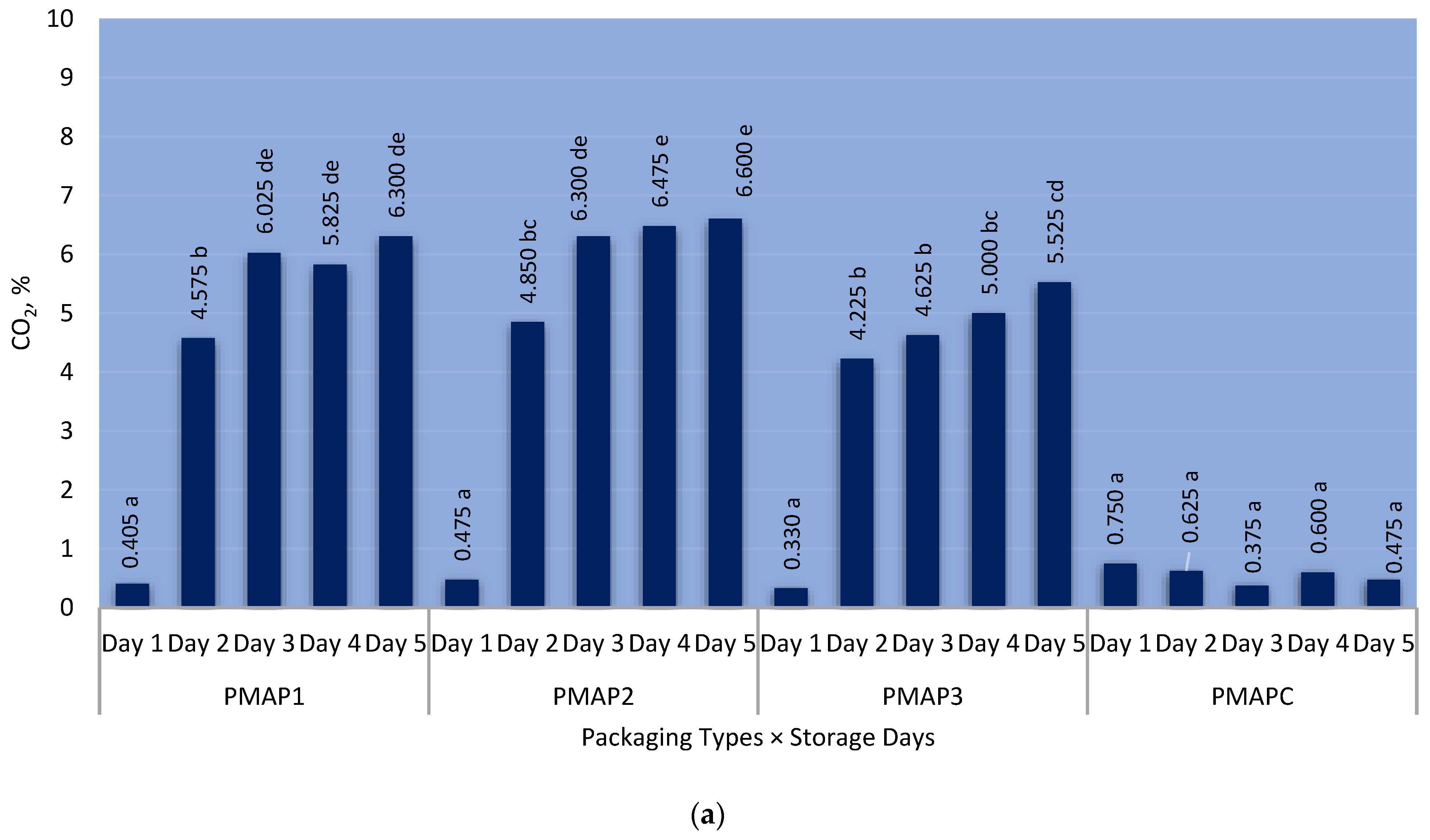 Coatings 14 00754 g005a