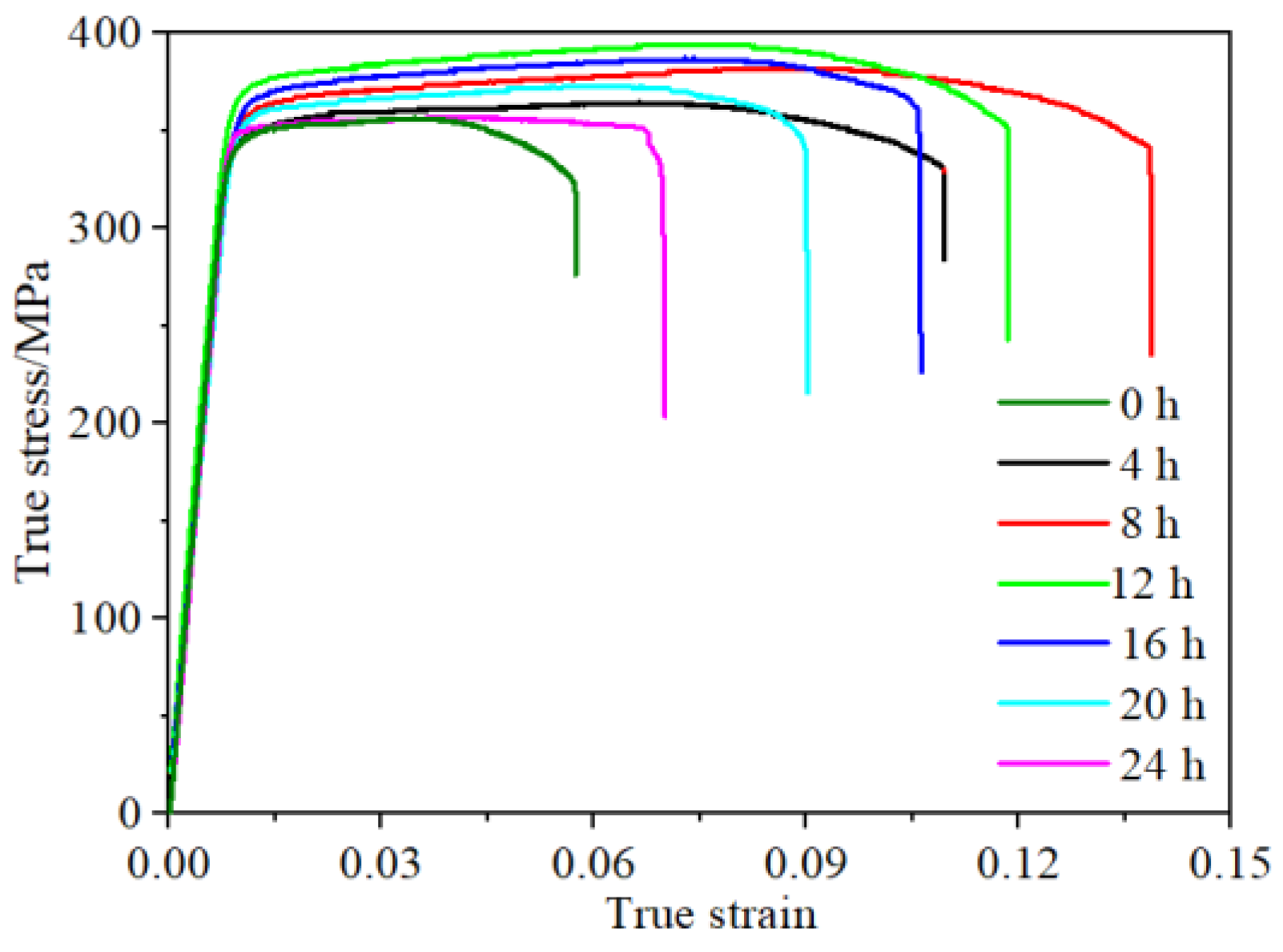 Coatings 14 00755 g004