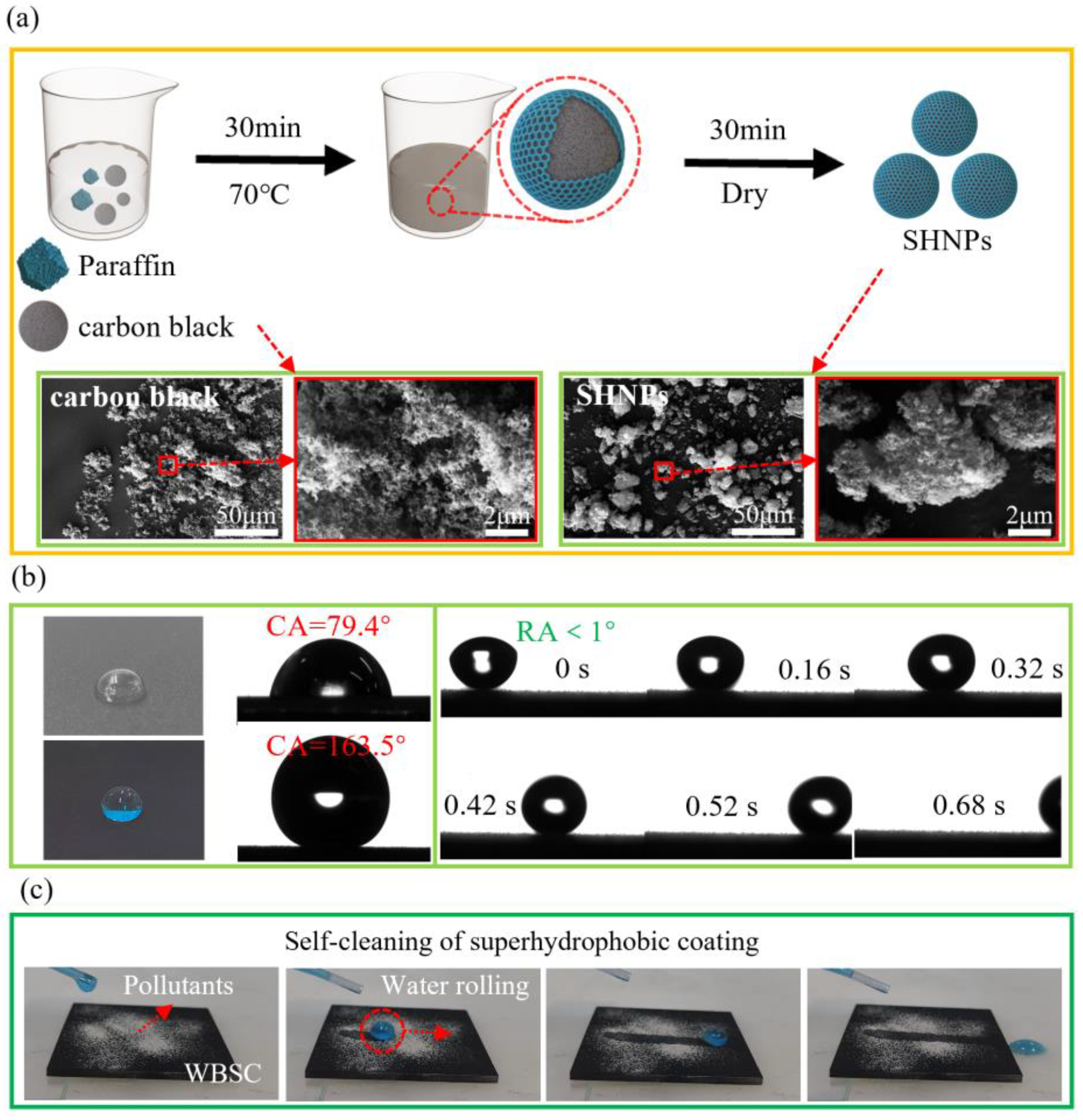 Coatings 14 00758 g001