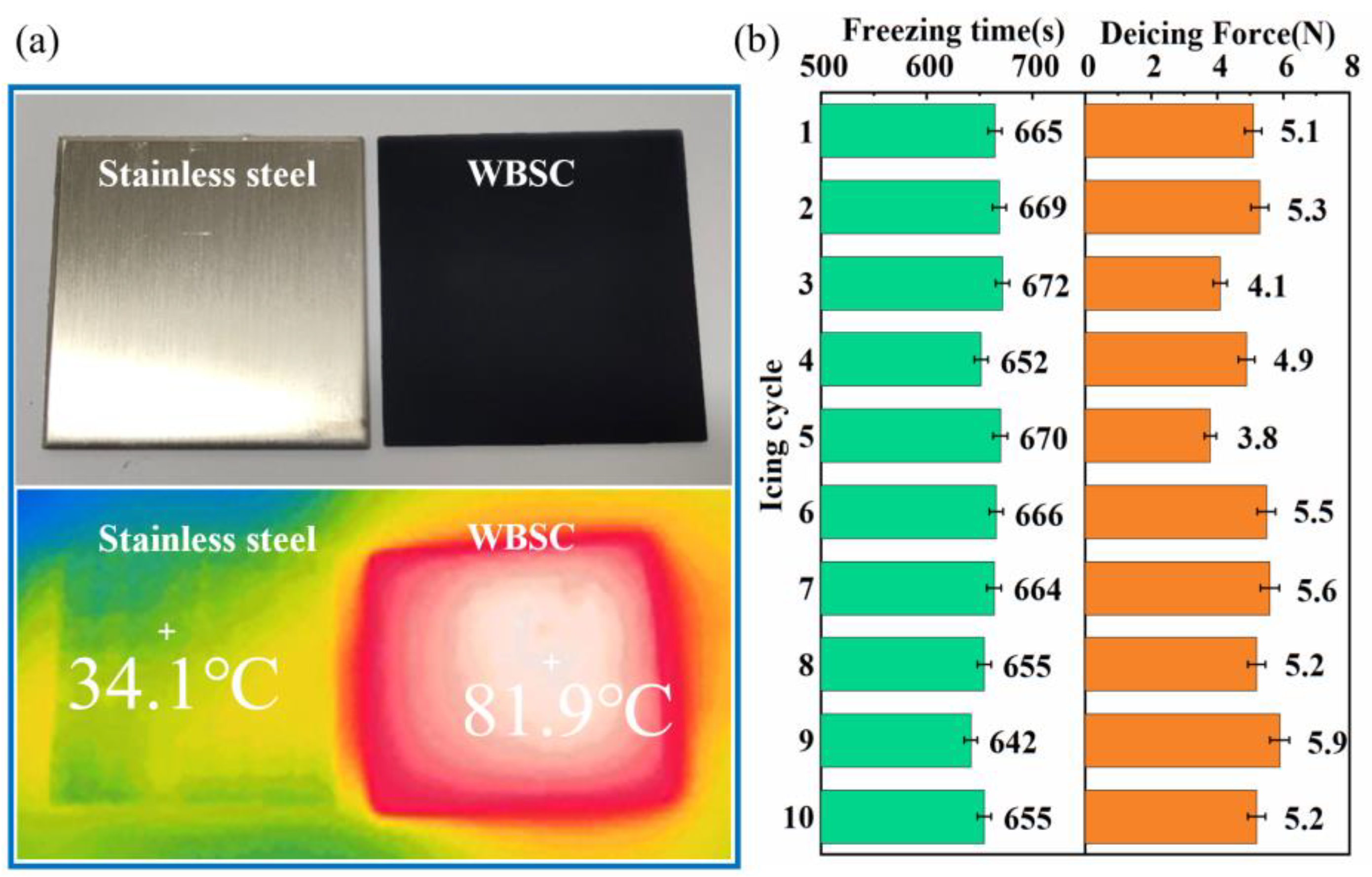 Coatings 14 00758 g008