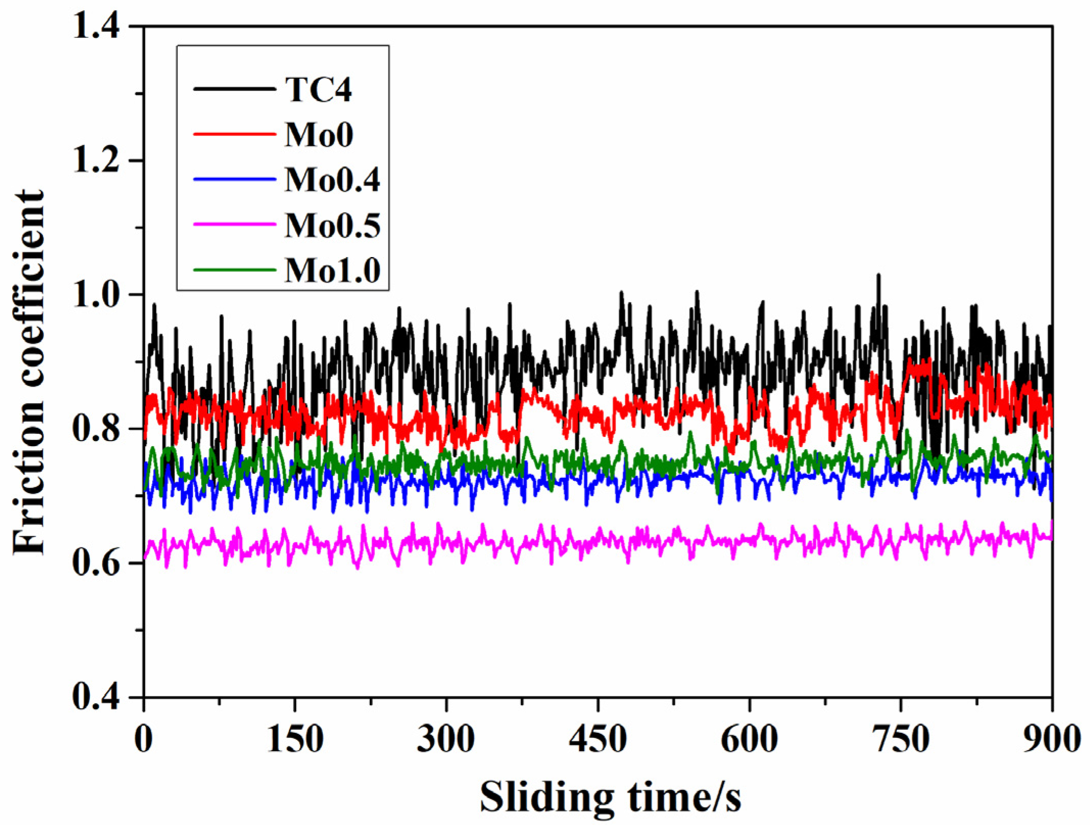 Coatings 14 00760 g006