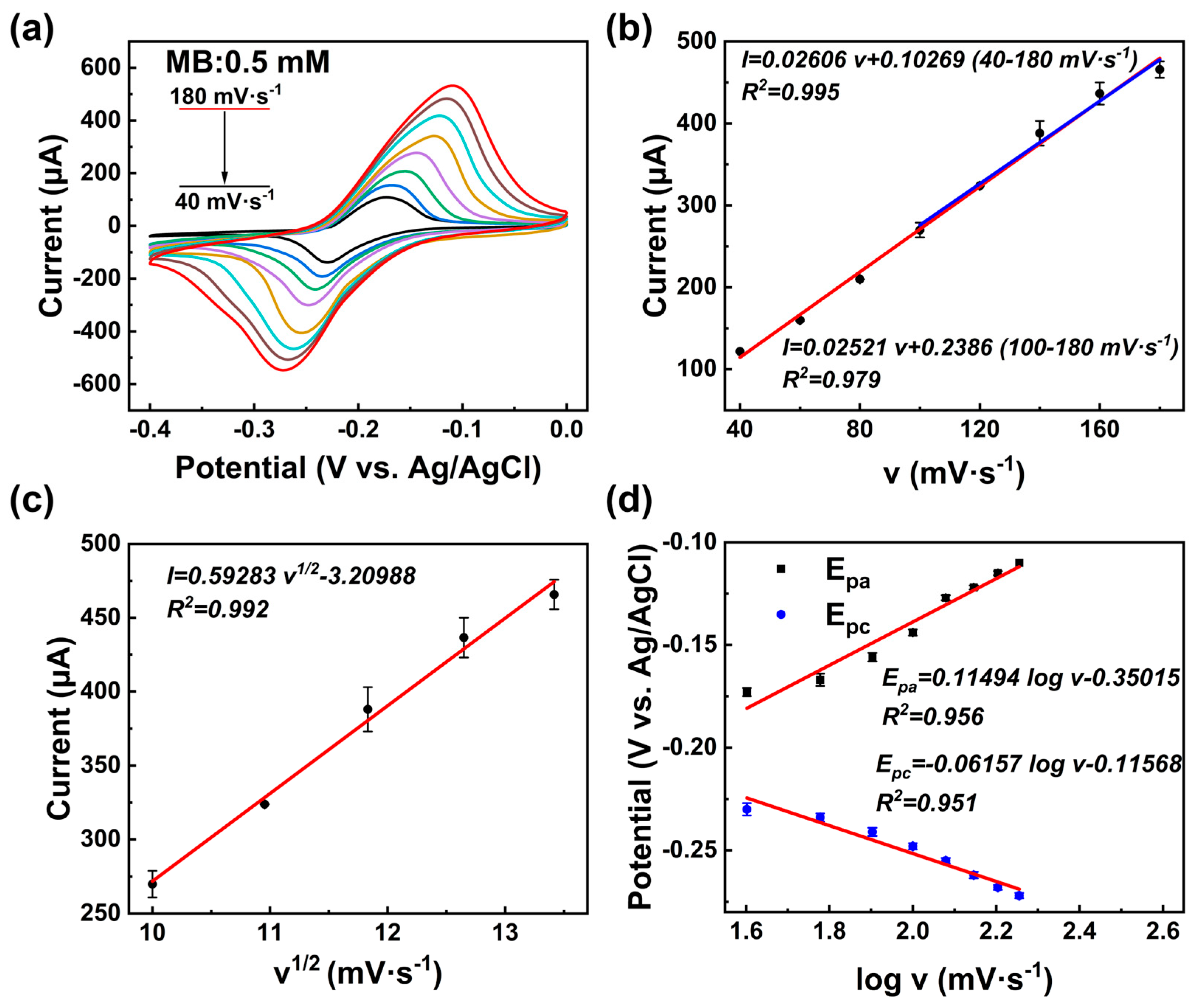 Coatings 14 00762 g004