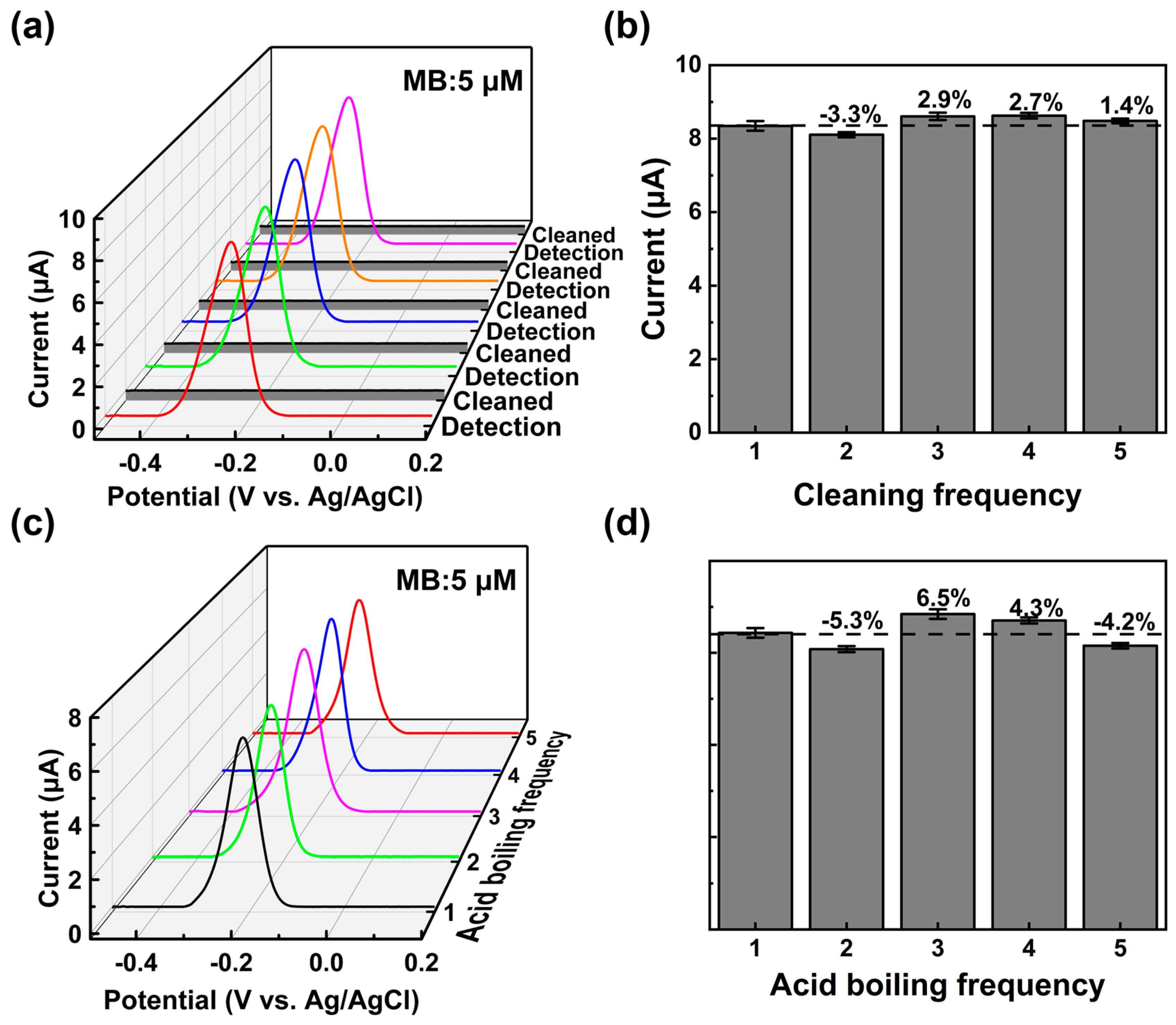 Coatings 14 00762 g007