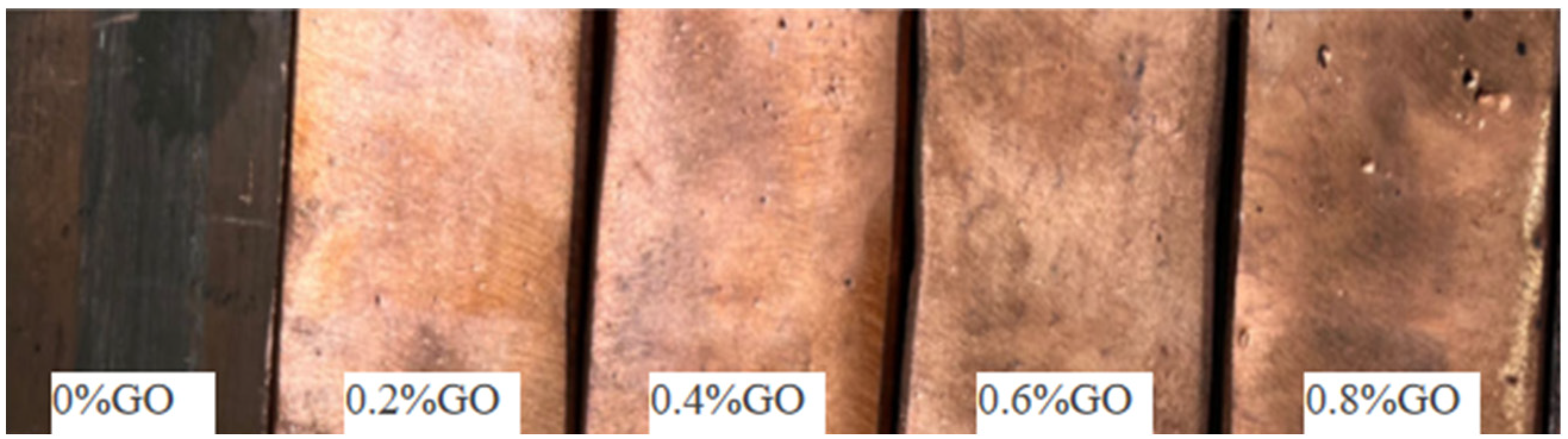 Coatings 14 00763 g003