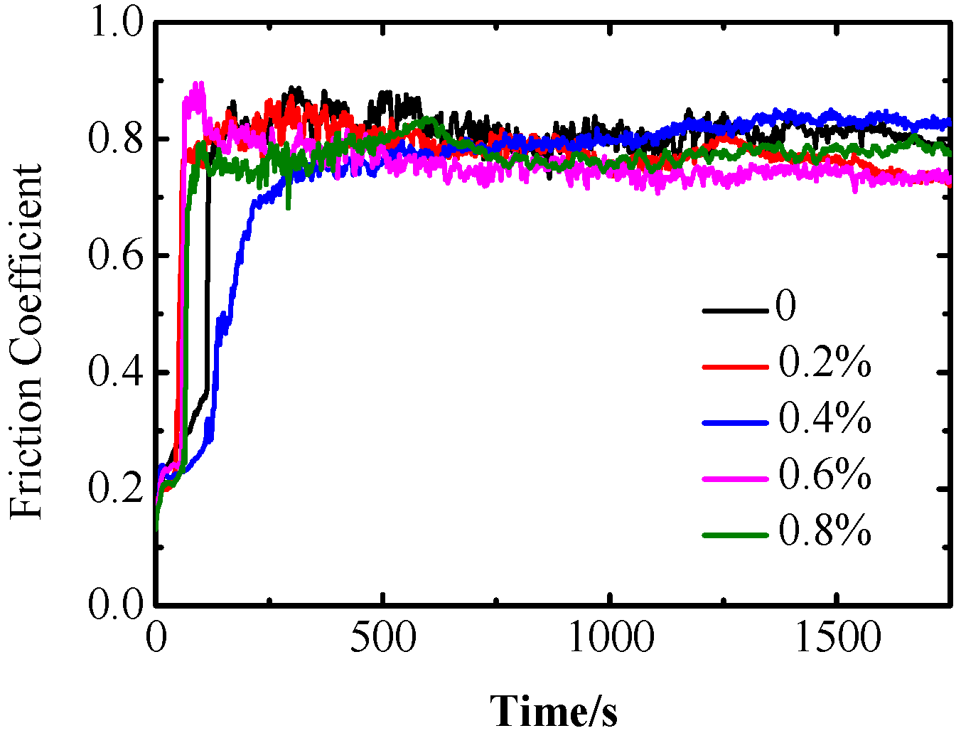 Coatings 14 00763 g012