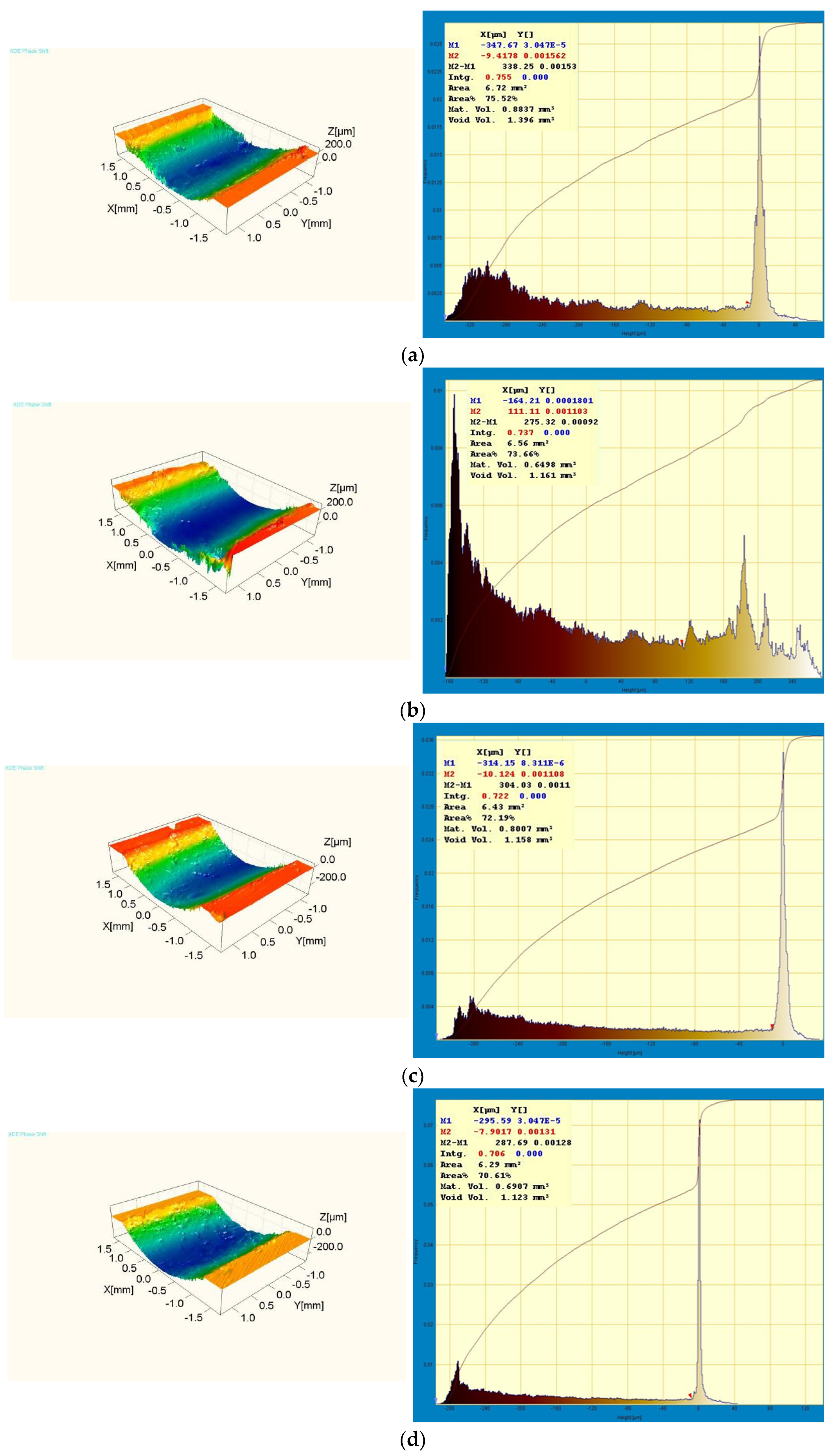Coatings 14 00763 g014a