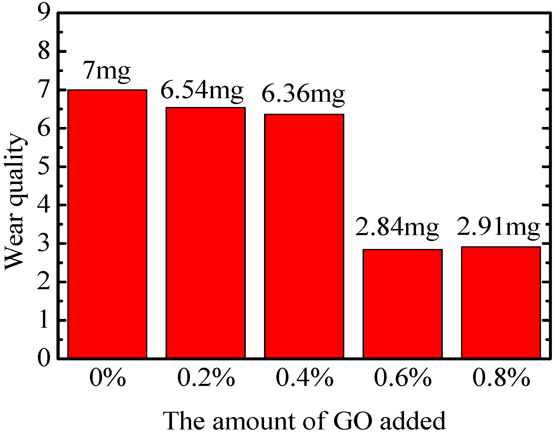 Coatings 14 00763 g015