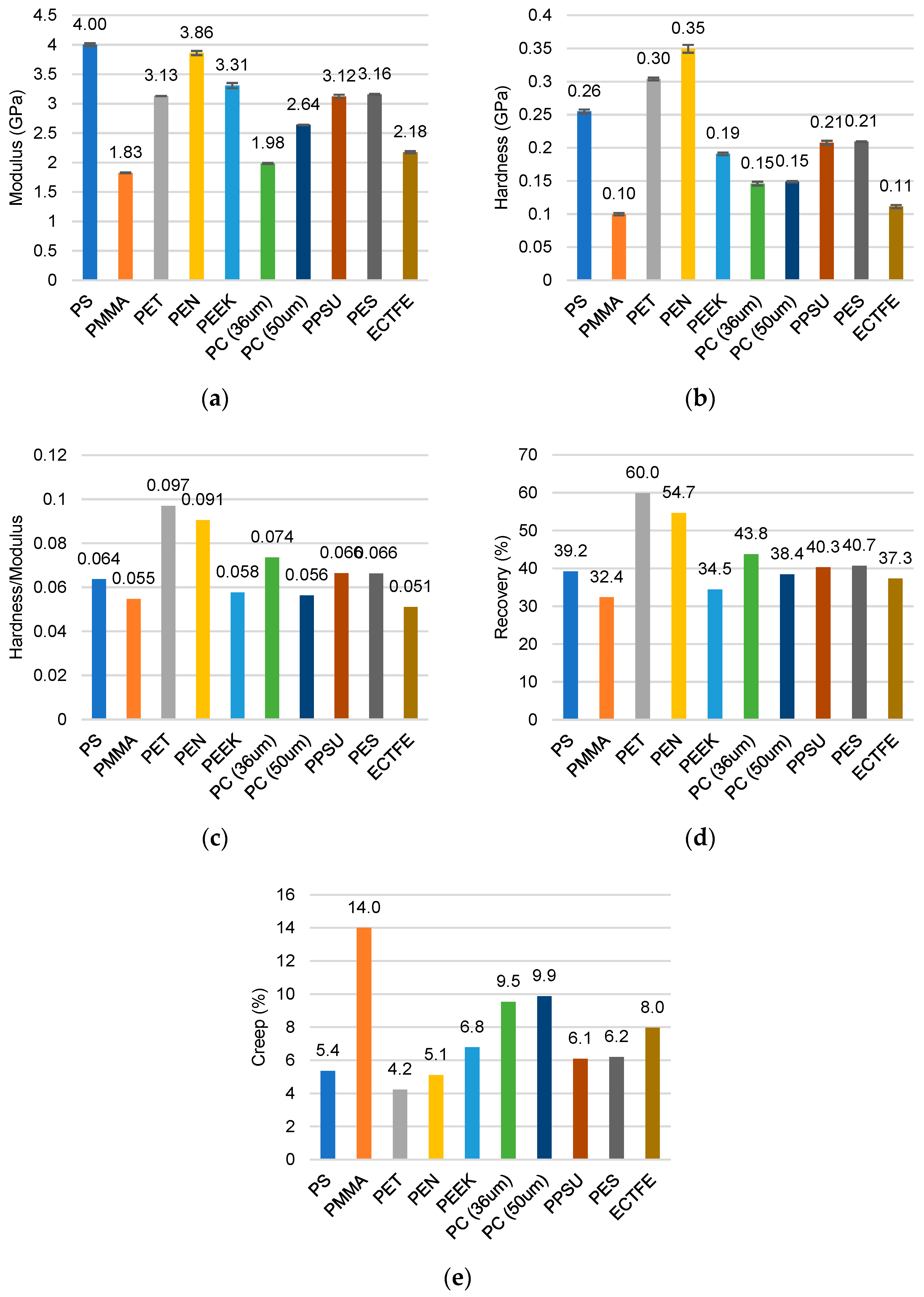 Coatings 14 00764 g003