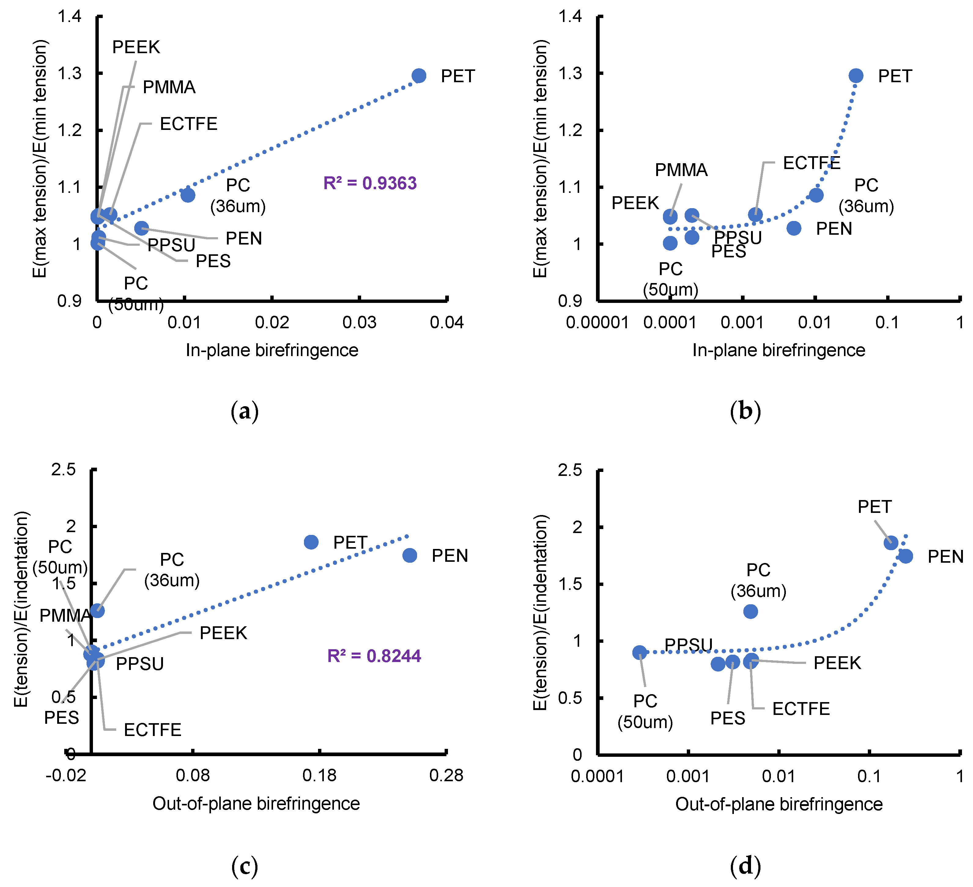 Coatings 14 00764 g009