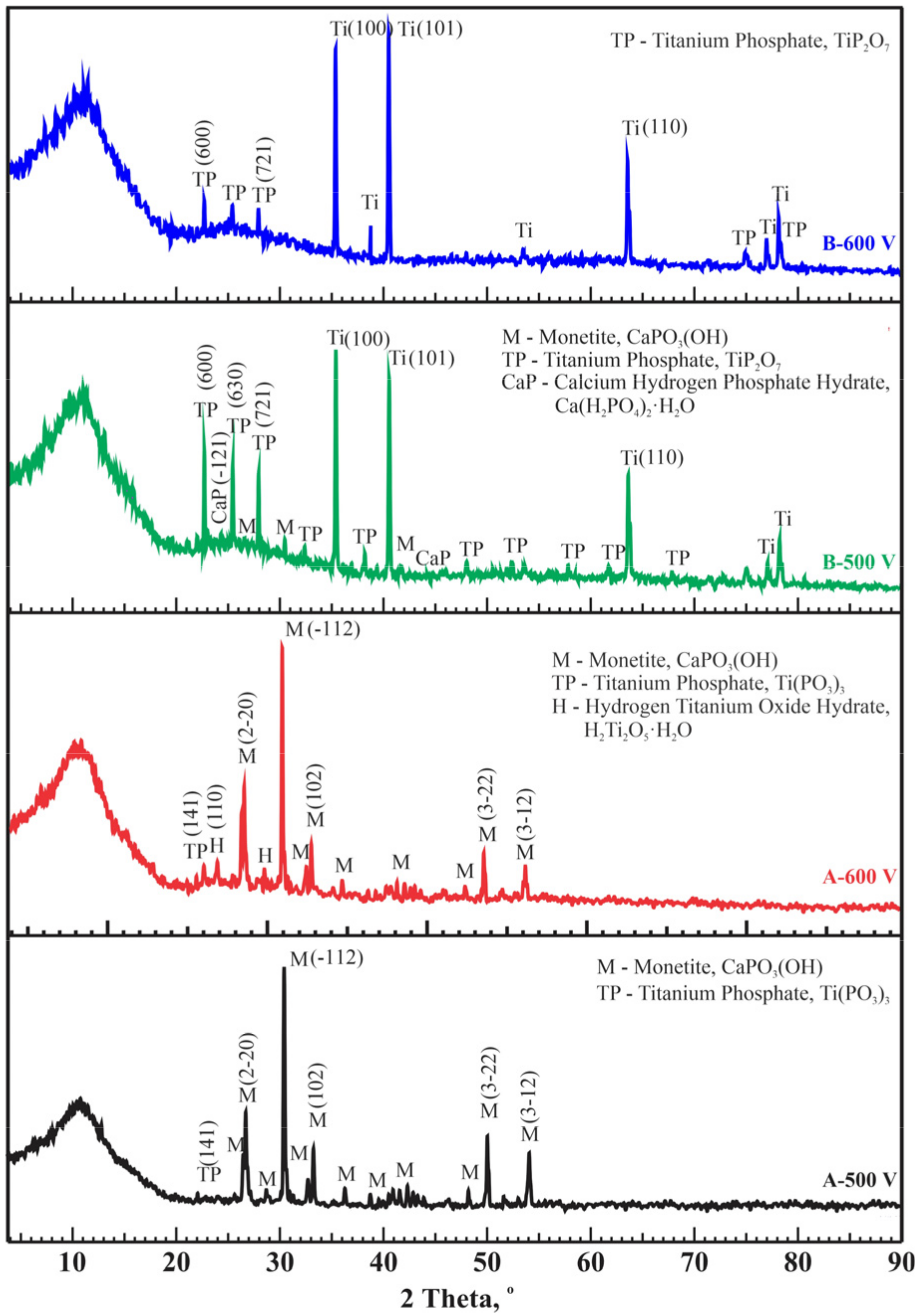 Coatings 14 00766 g005