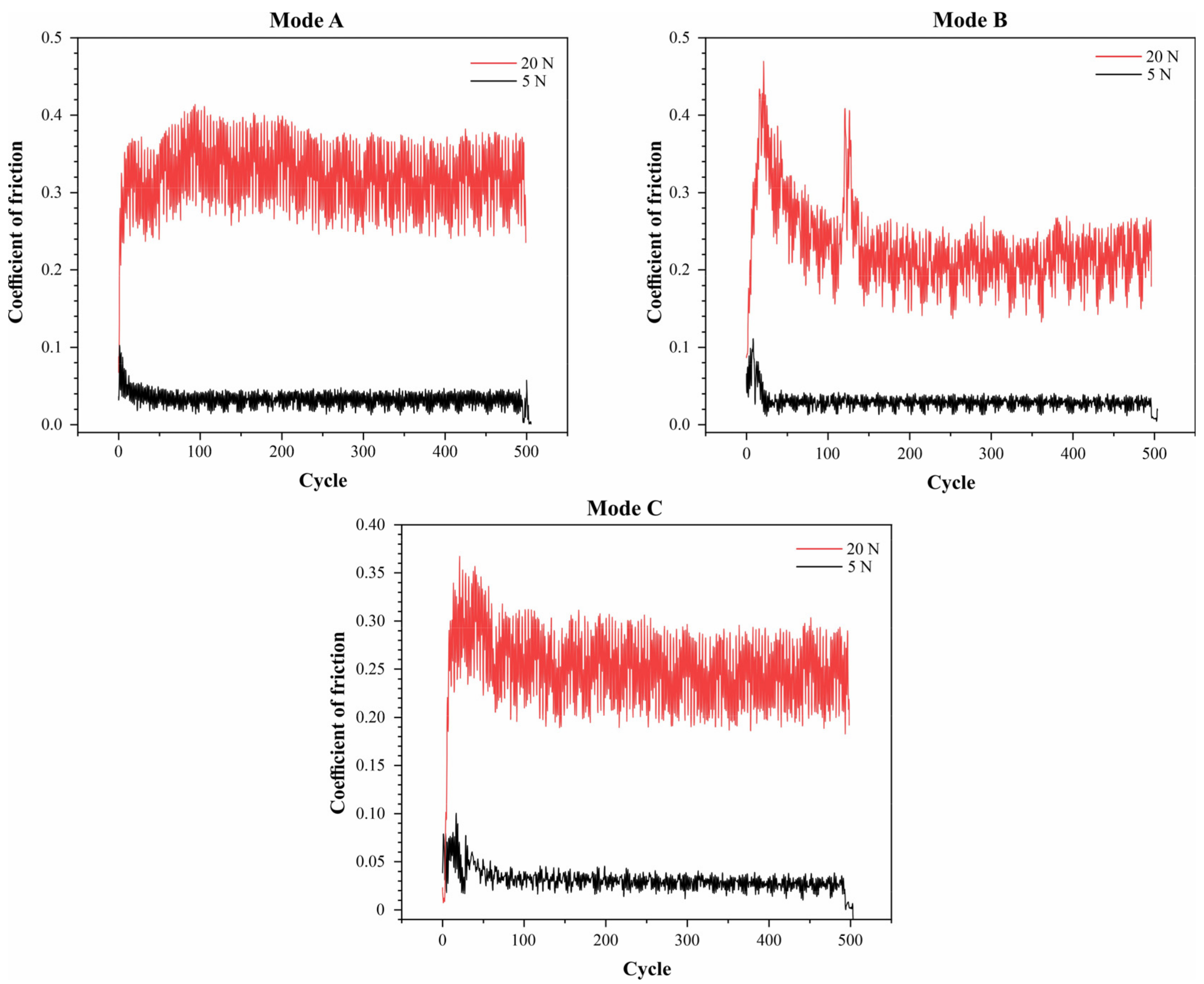 Coatings 14 00766 g007