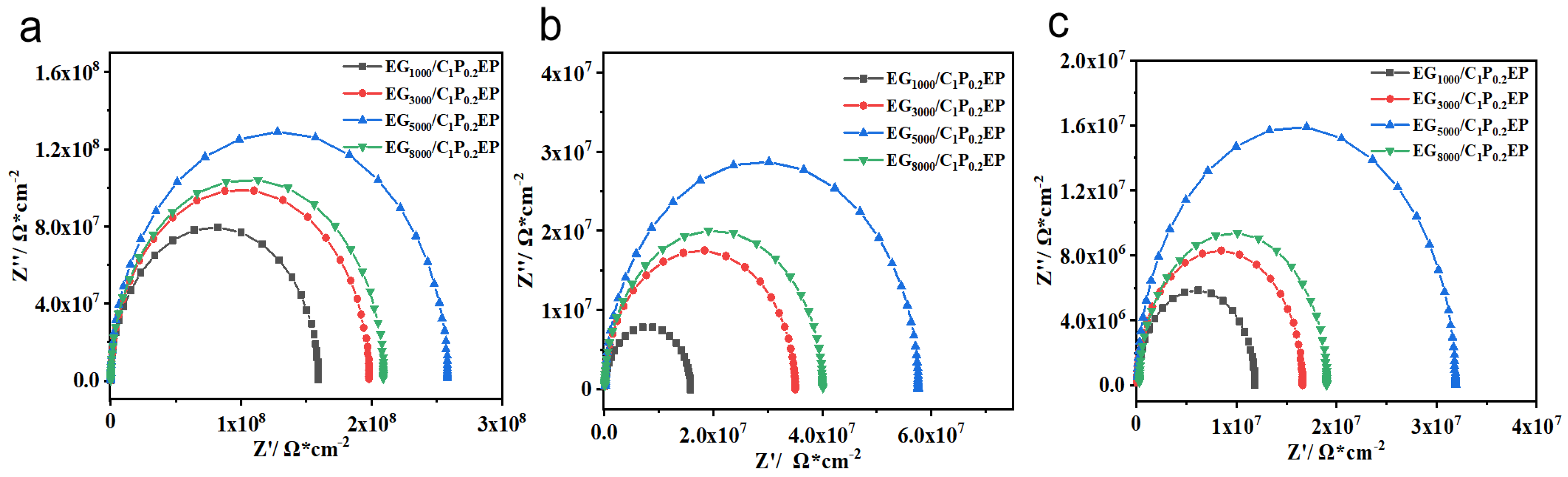 Coatings 14 00769 g005