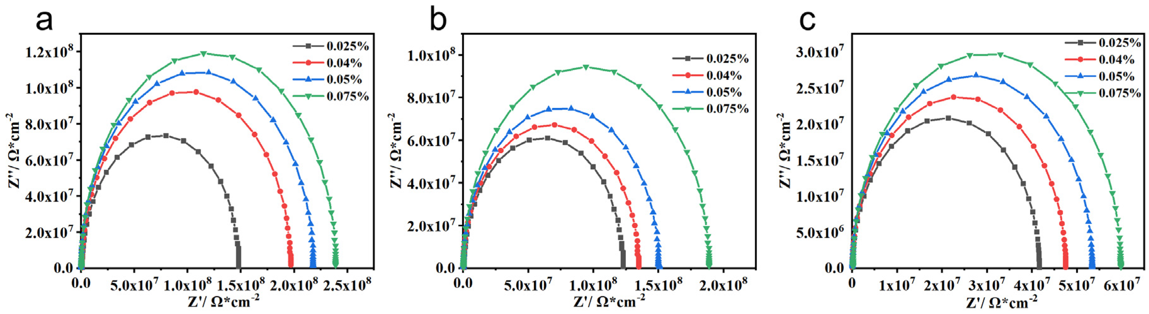 Coatings 14 00769 g006