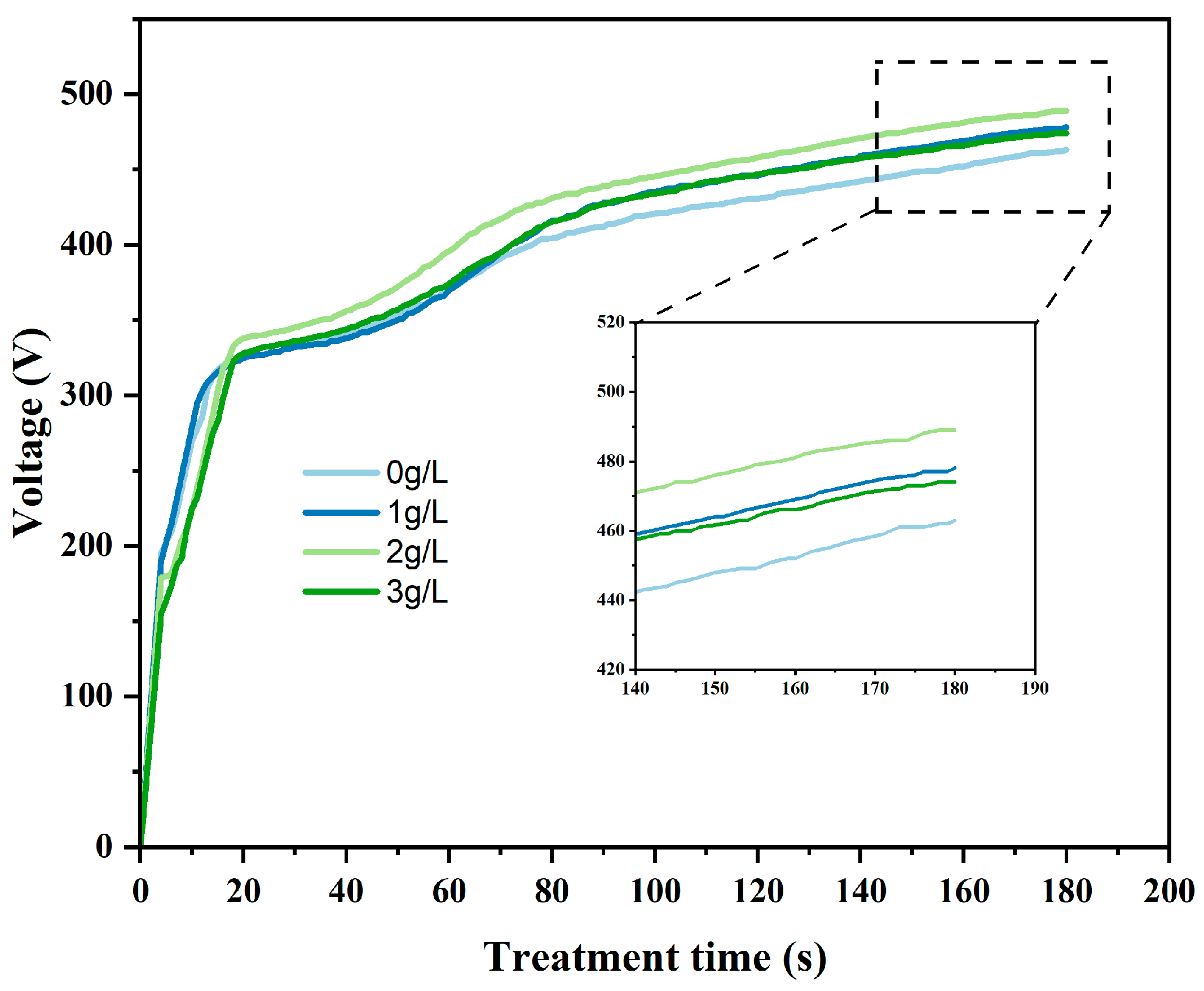 Coatings 14 00771 g001