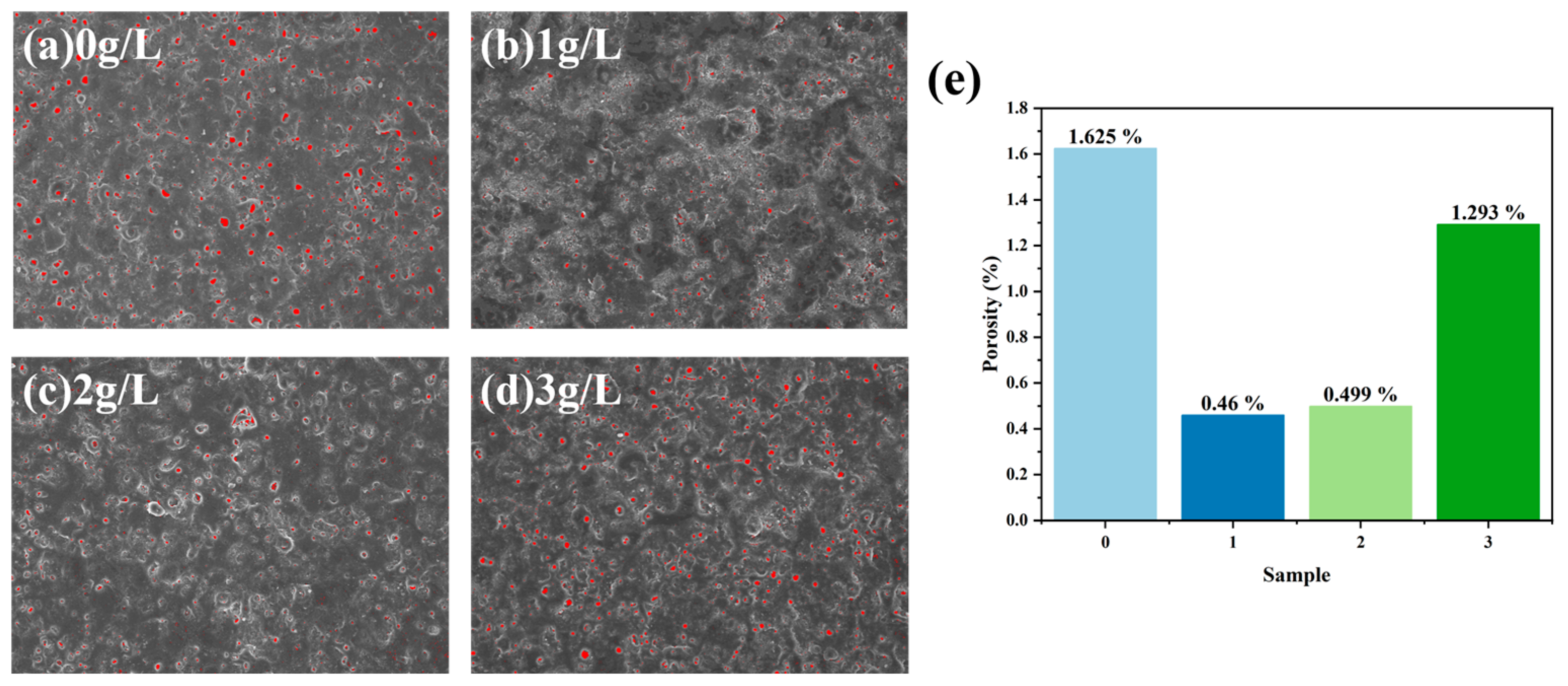Coatings 14 00771 g004