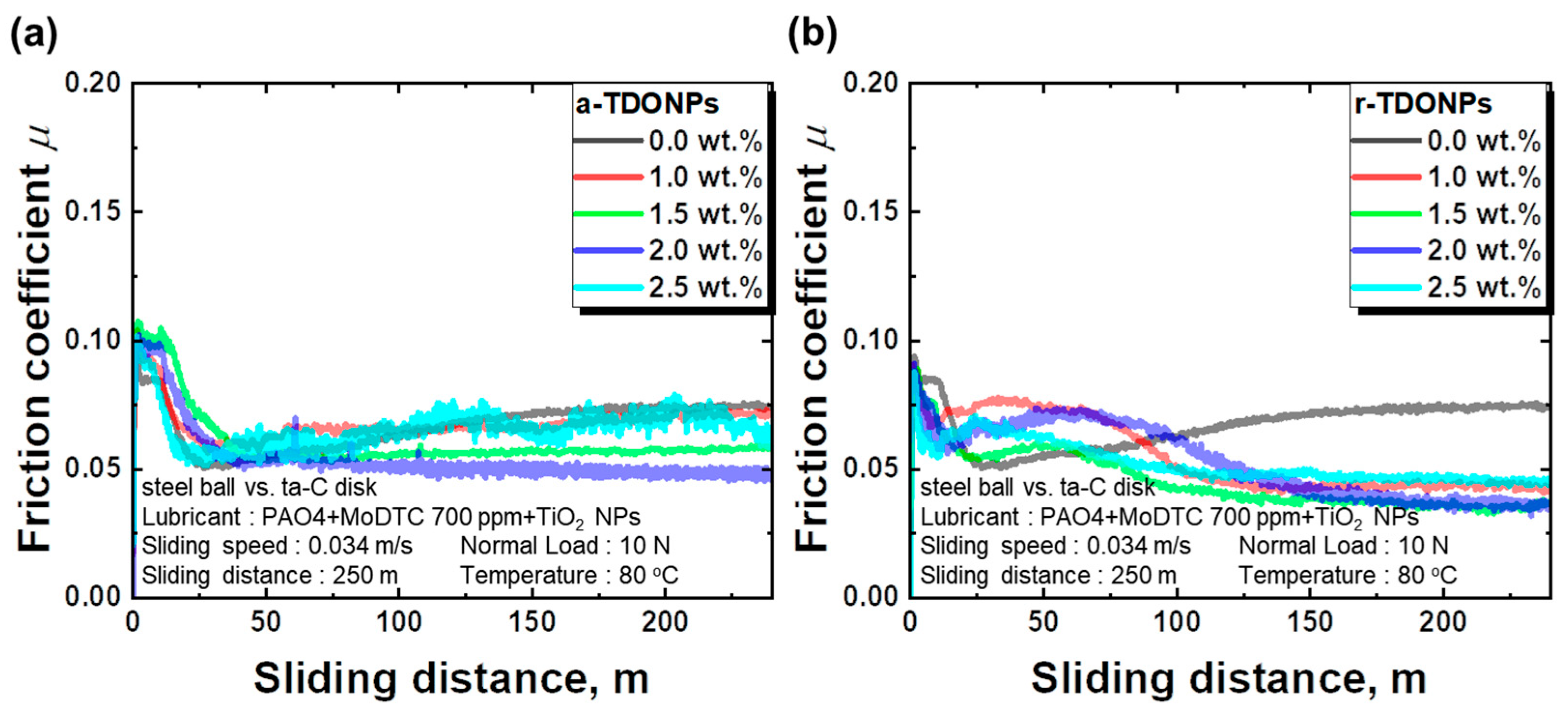 Coatings 14 00773 g003